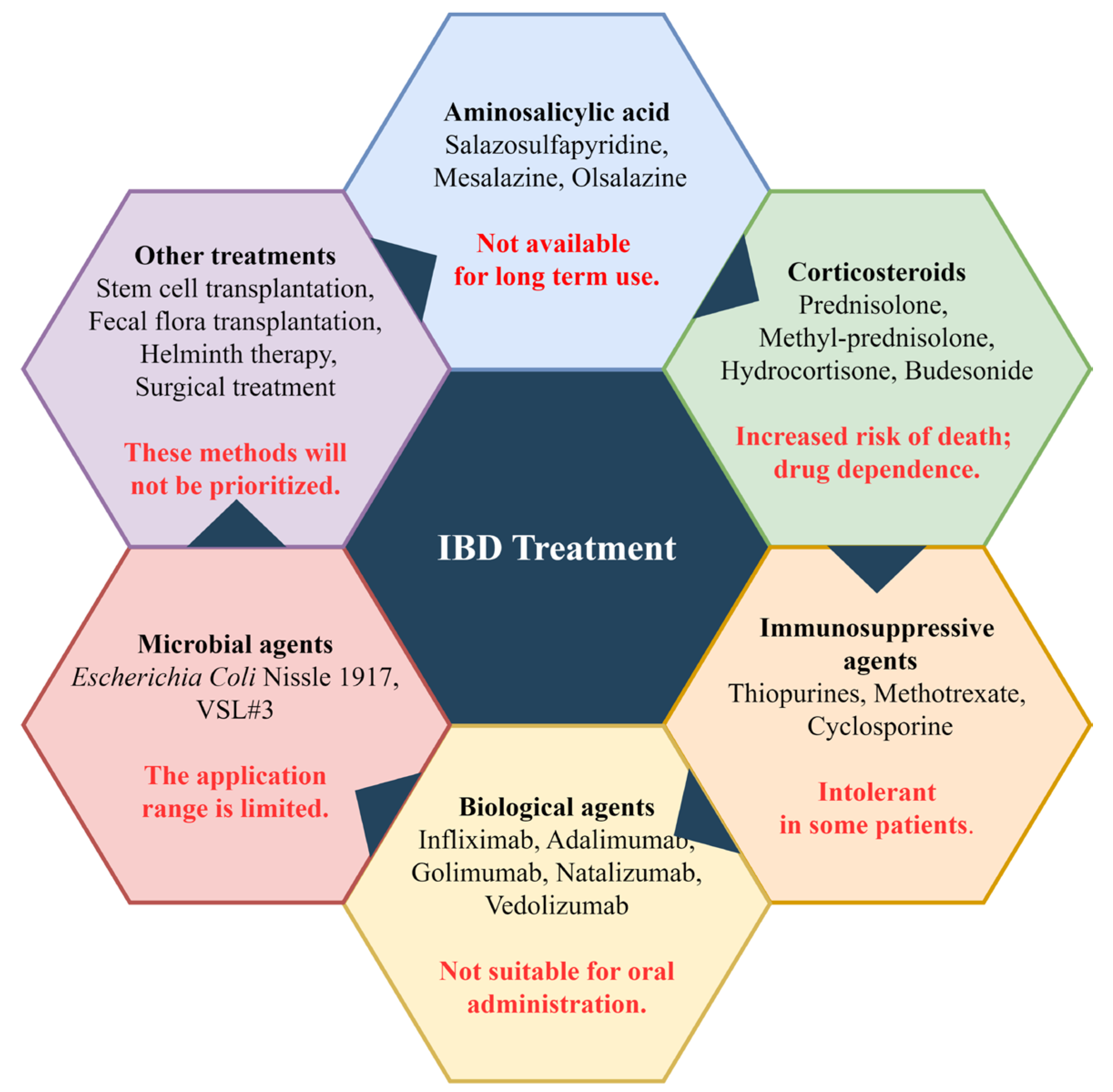 Nutrients 15 02606 g001