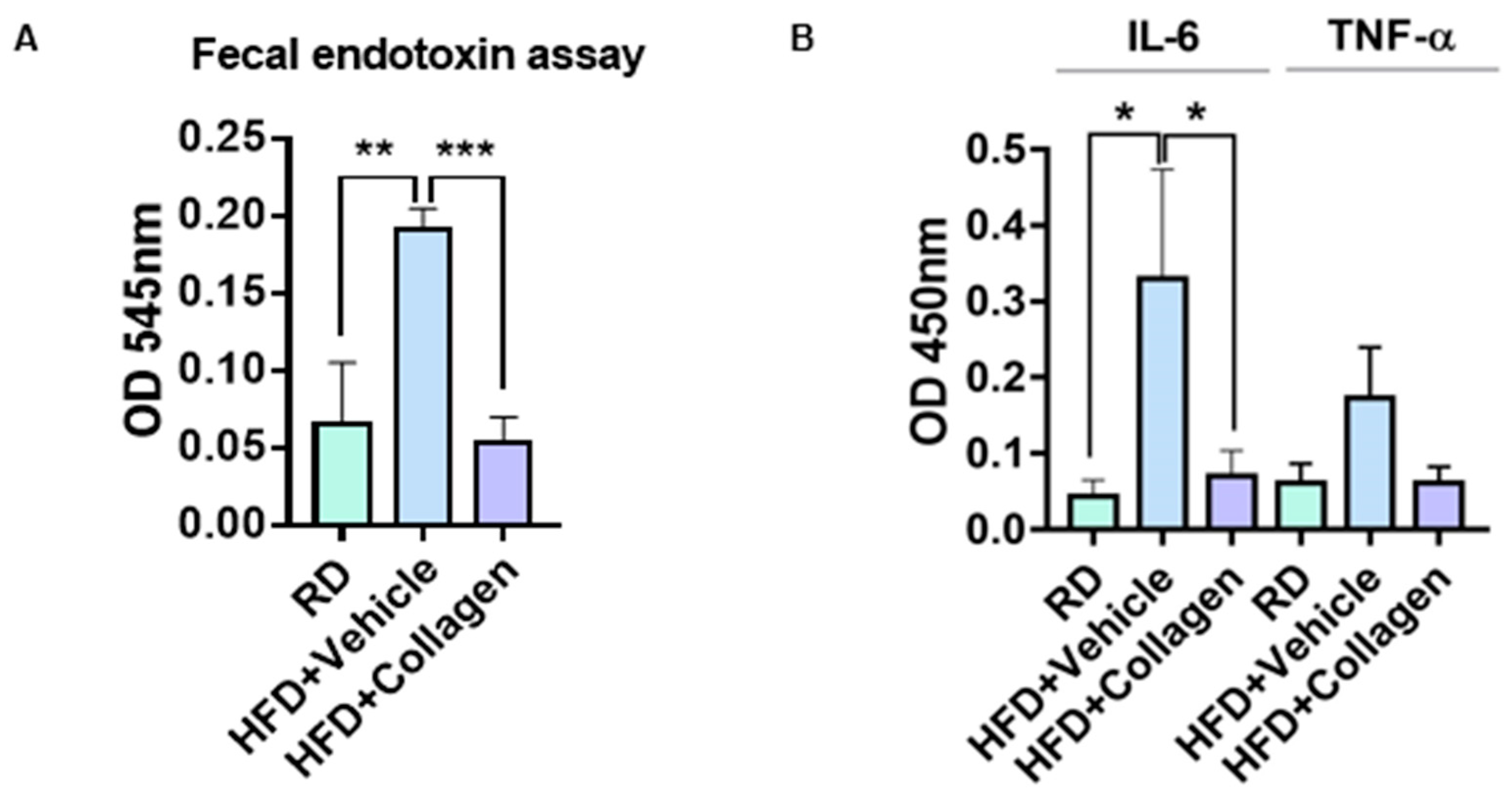 Nutrients 15 02610 g005