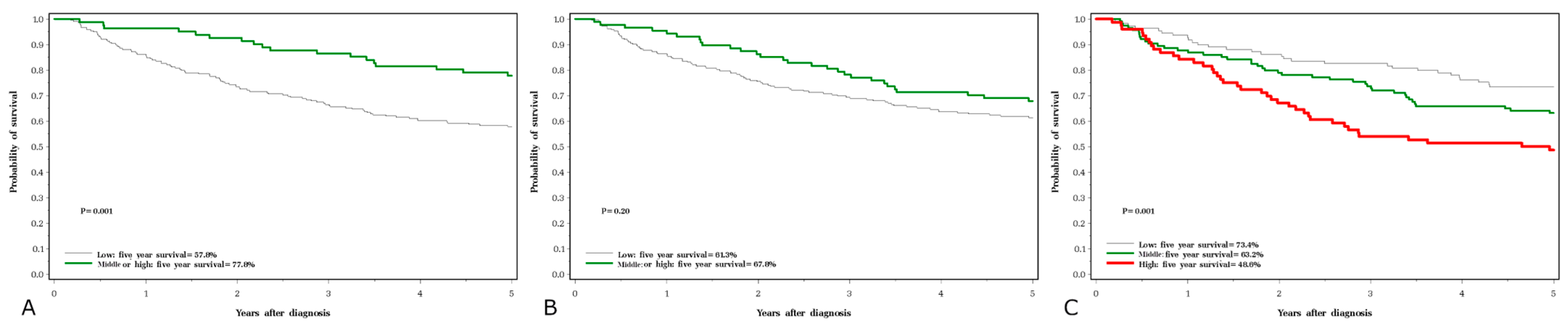 Nutrients 15 02611 g002
