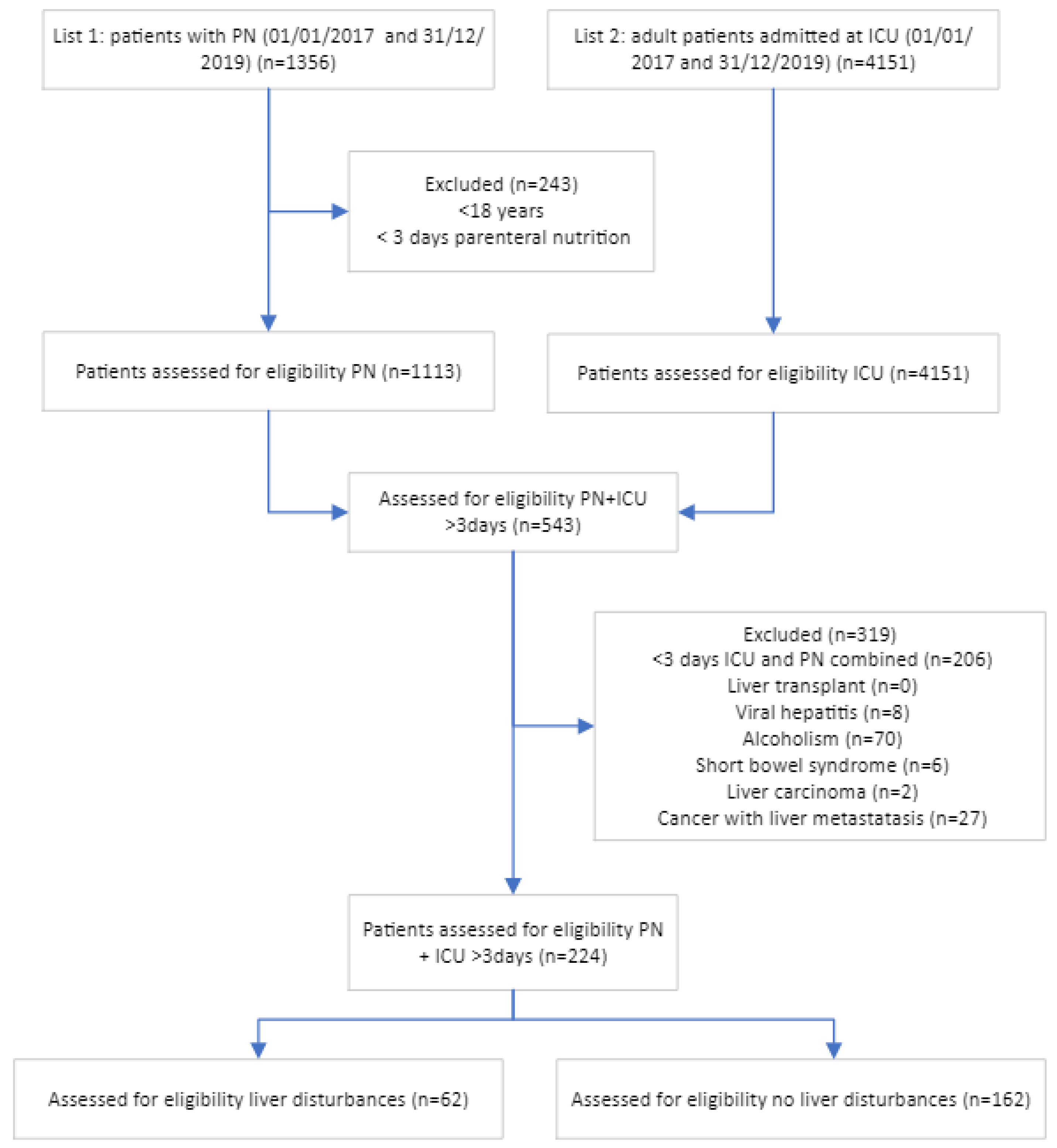 Nutrients 15 02612 g001
