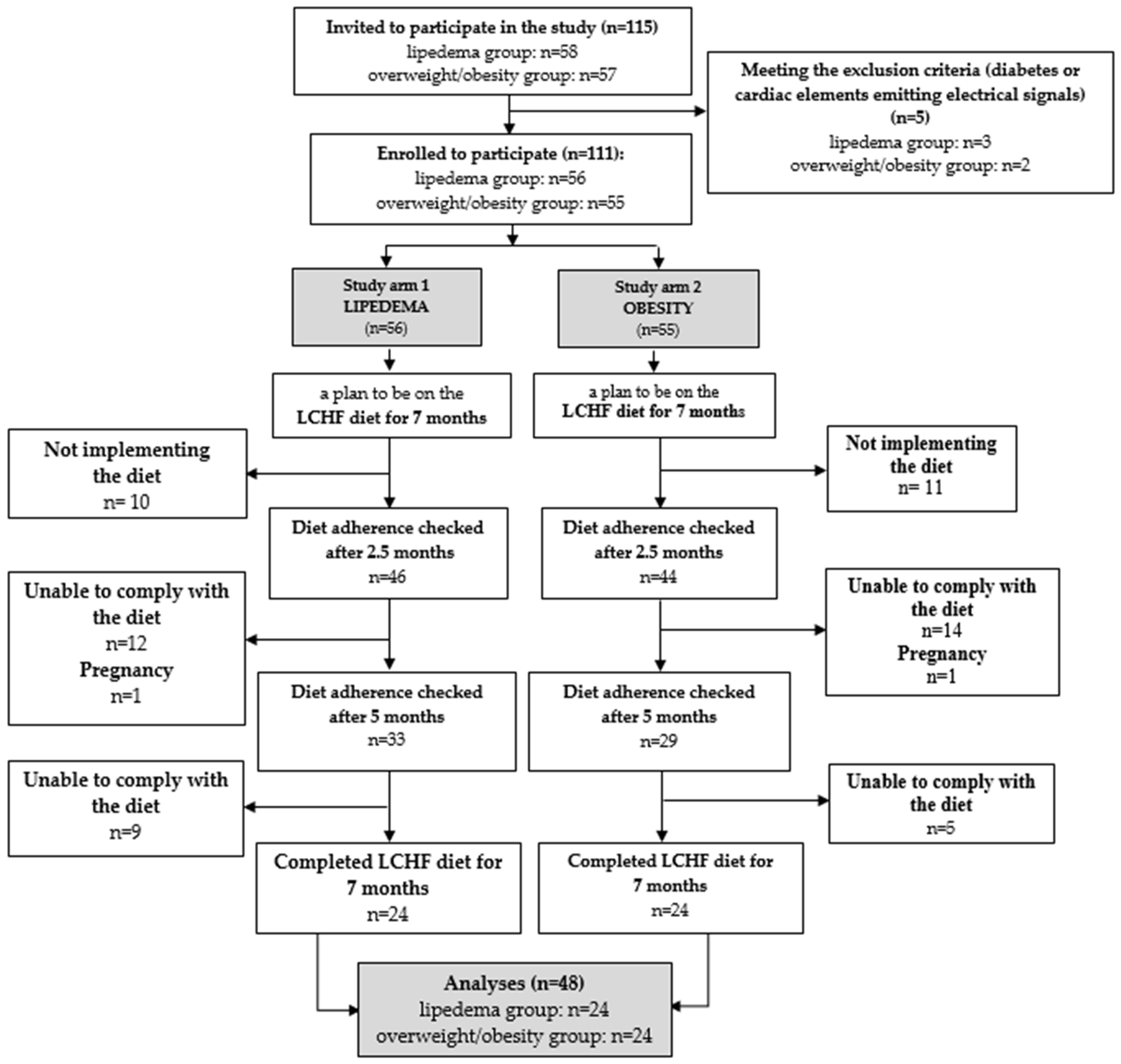 Nutrients 15 02619 g001 Nutrients 15 02619 g001