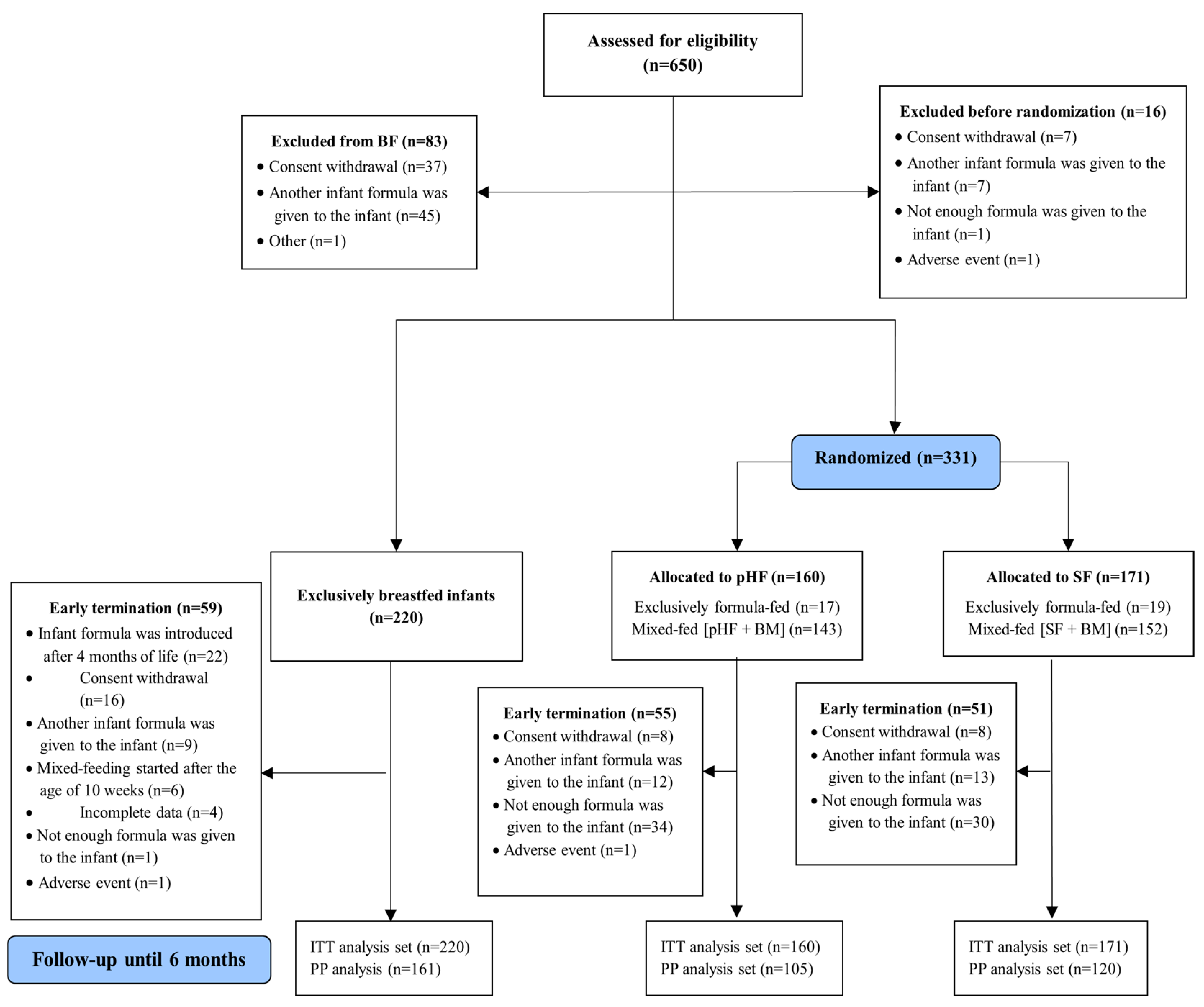 Nutrients 15 02622 g001 Nutrients 15 02622 g001