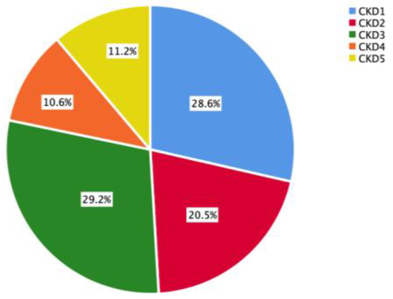 Nutrients 15 02640 g002
