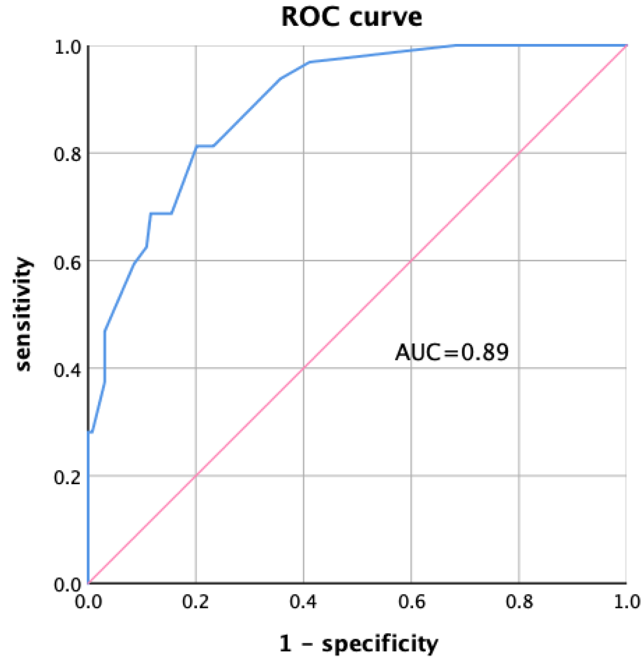 Nutrients 15 02640 g003