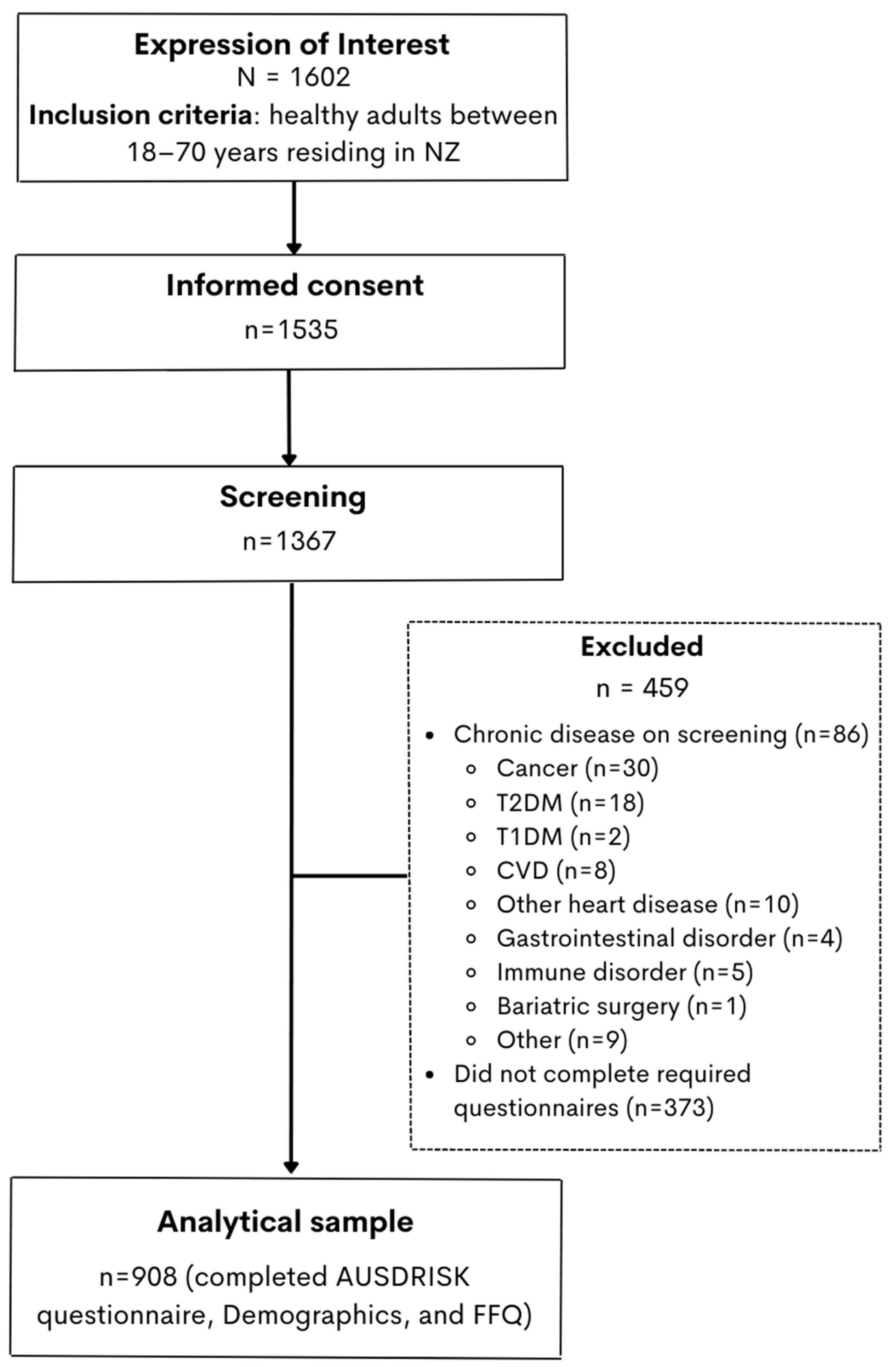 Nutrients 15 02663 g001 Nutrients 15 02663 g001