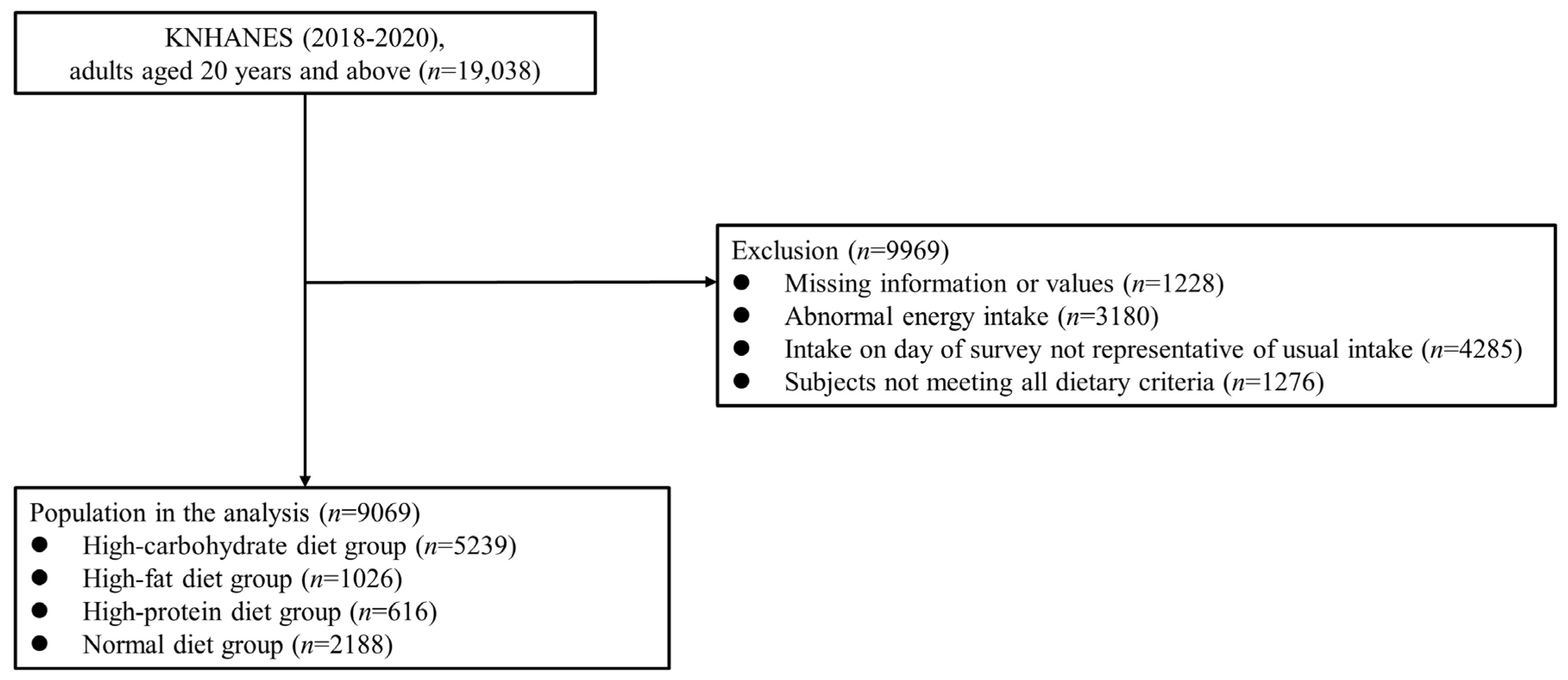 Nutrients 15 02676 g001 Nutrients 15 02676 g001