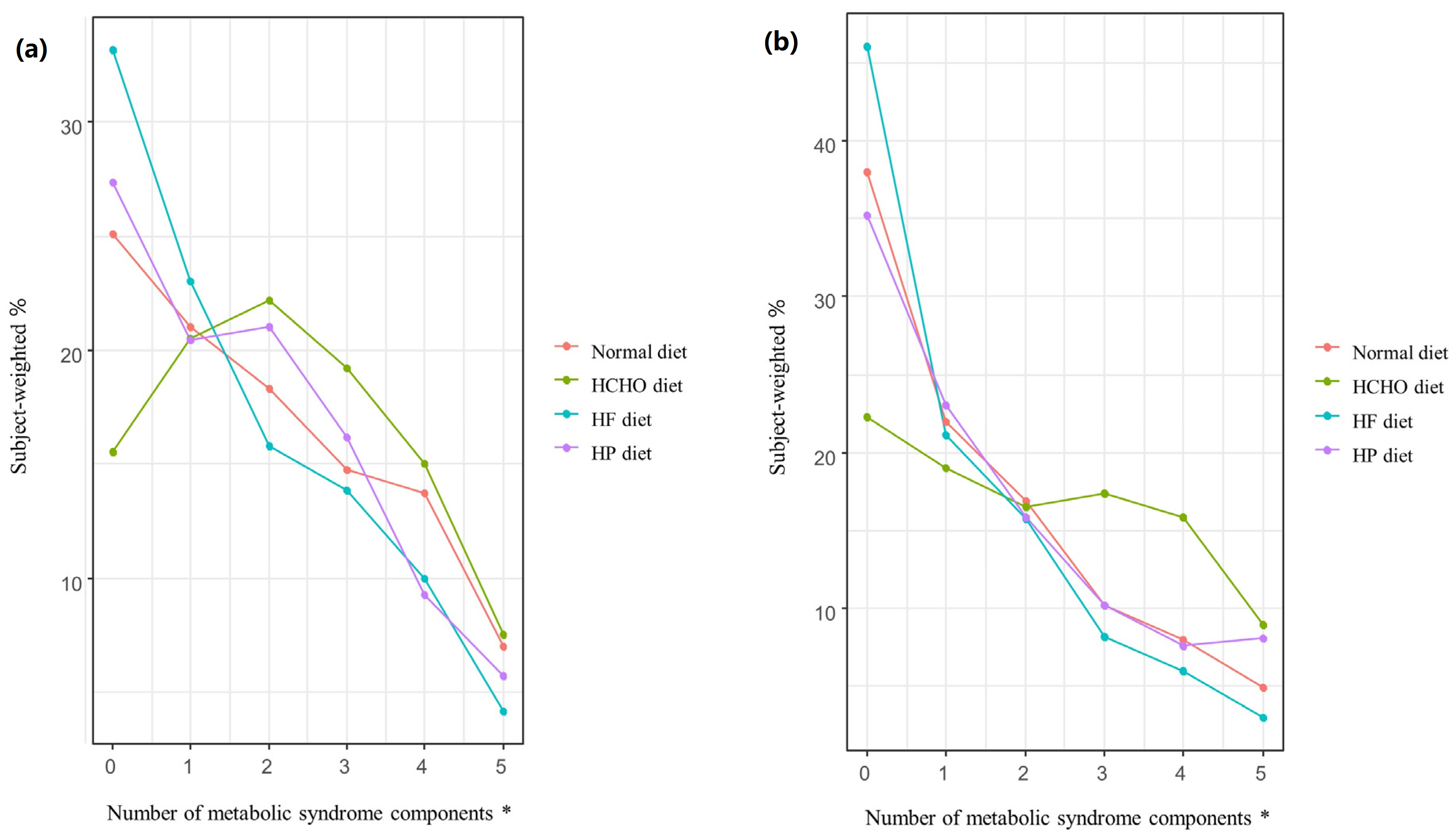 Nutrients 15 02676 g003 Nutrients 15 02676 g003