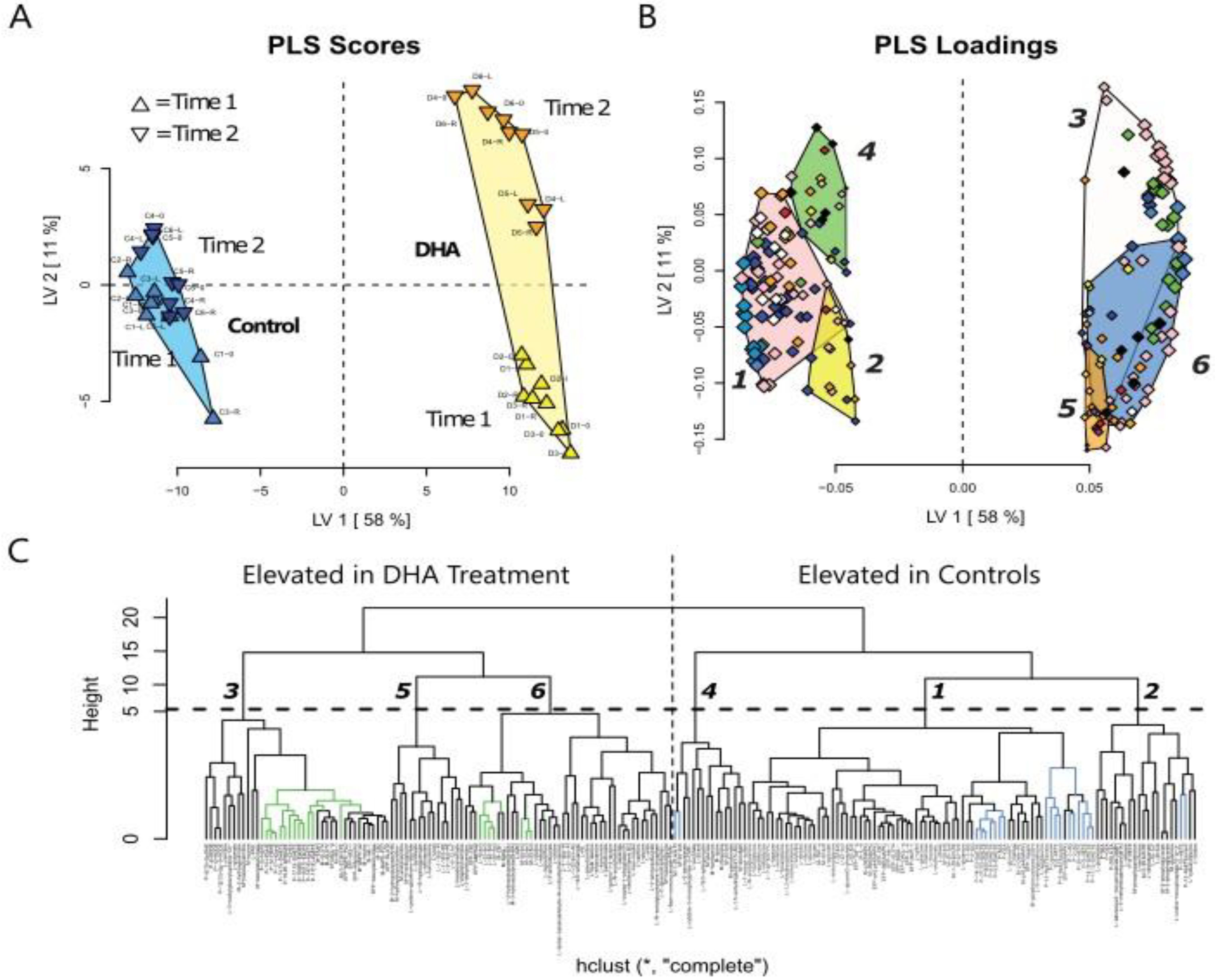 Nutrients 15 02679 g001