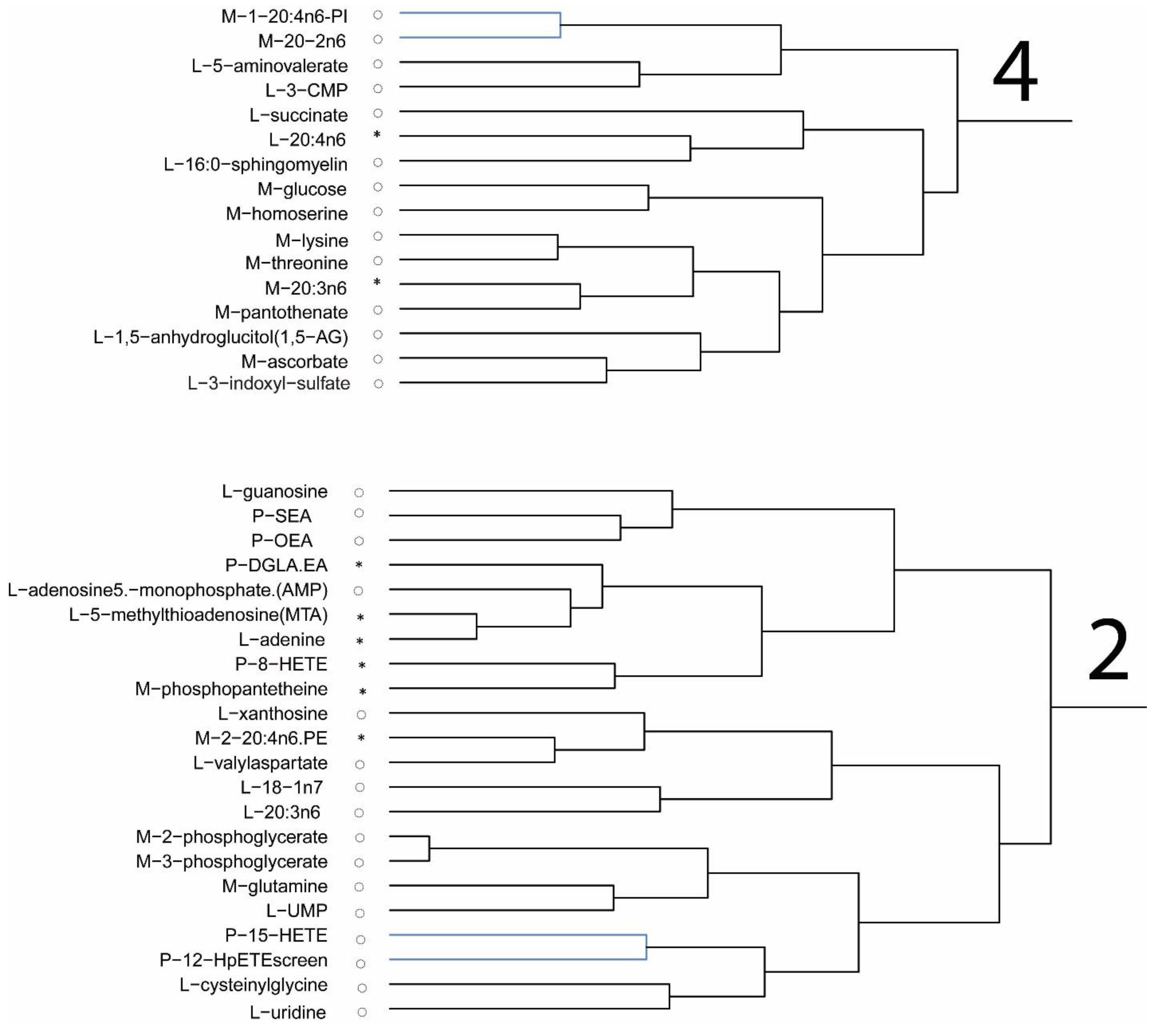 Nutrients 15 02679 g002b