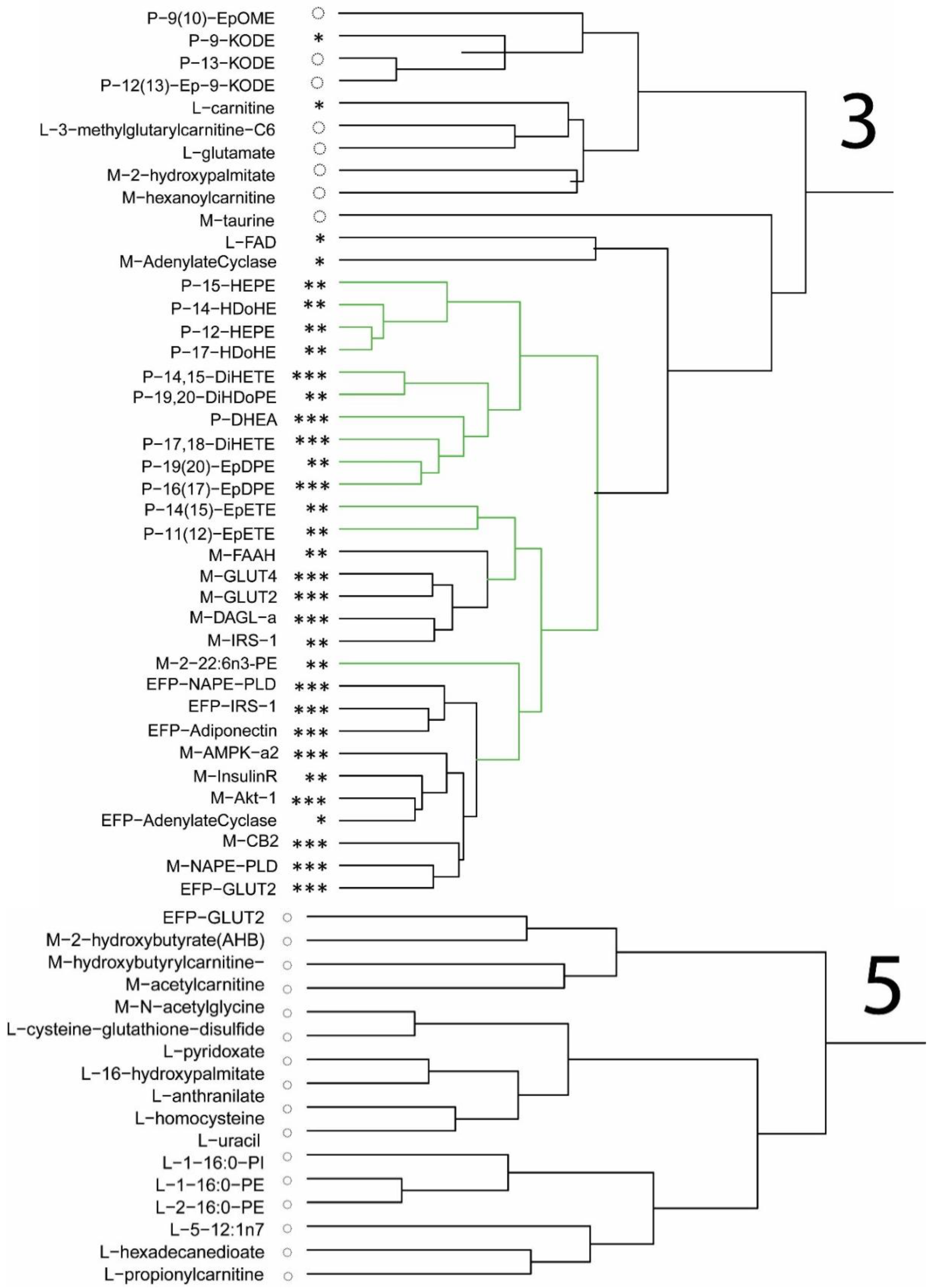 Nutrients 15 02679 g002c