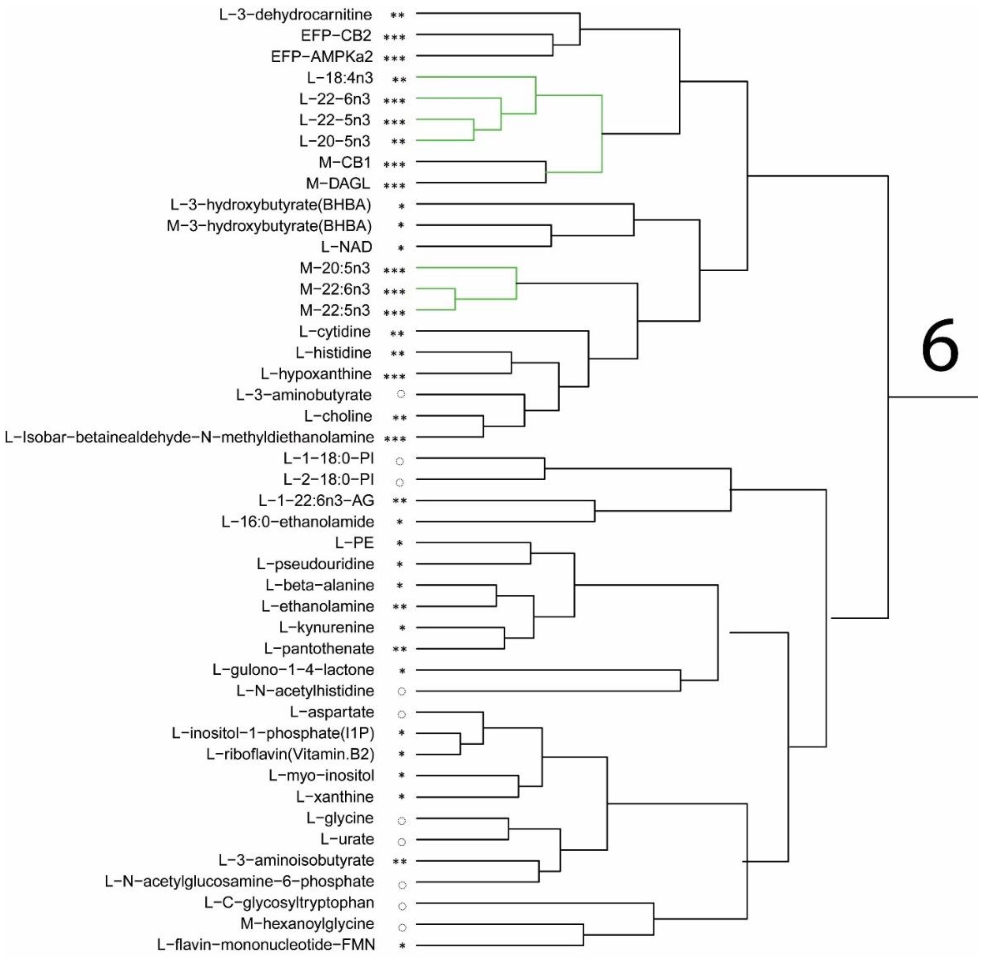 Nutrients 15 02679 g002d