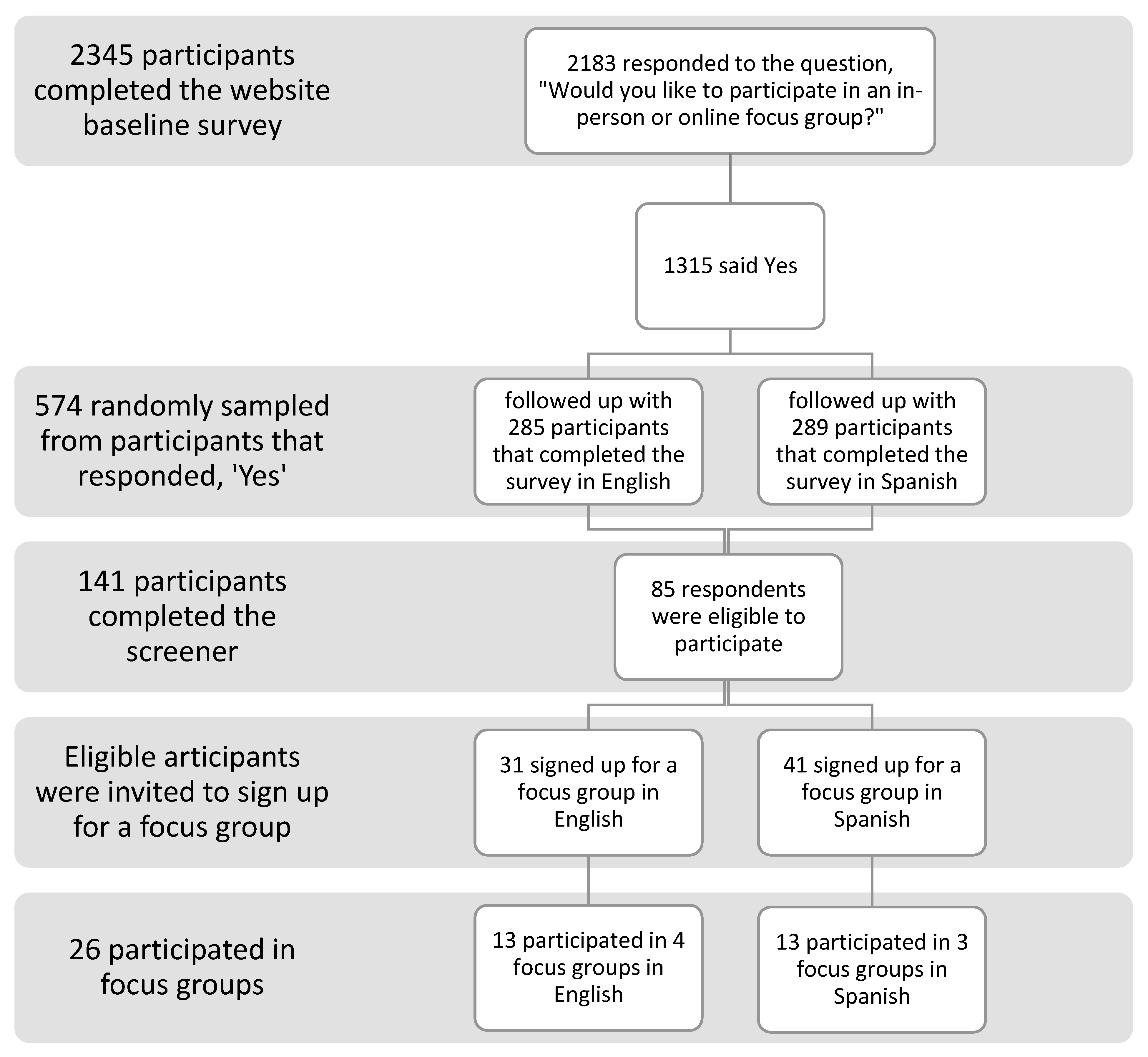 Nutrients 15 02684 g001