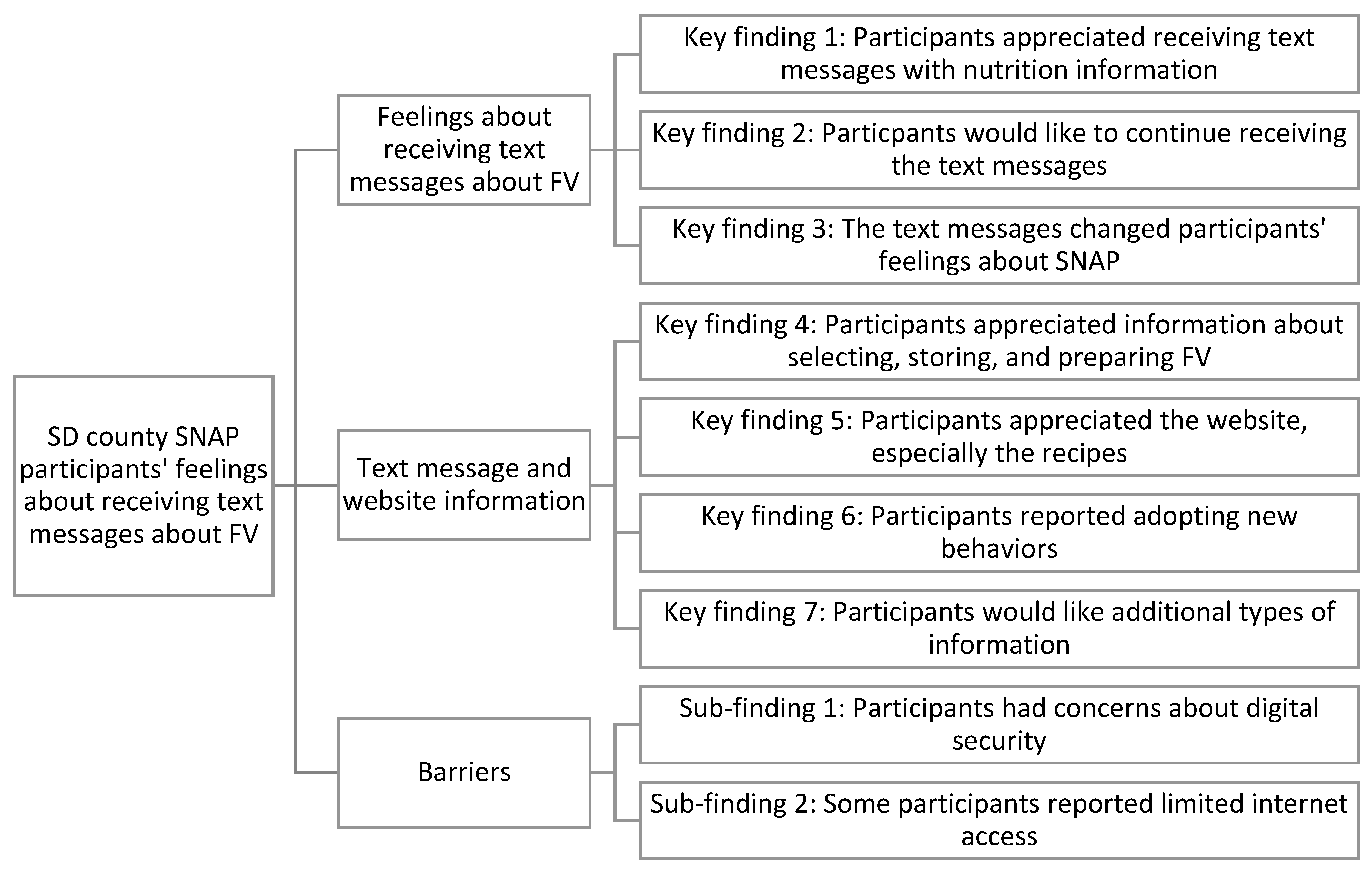 Nutrients 15 02684 g002