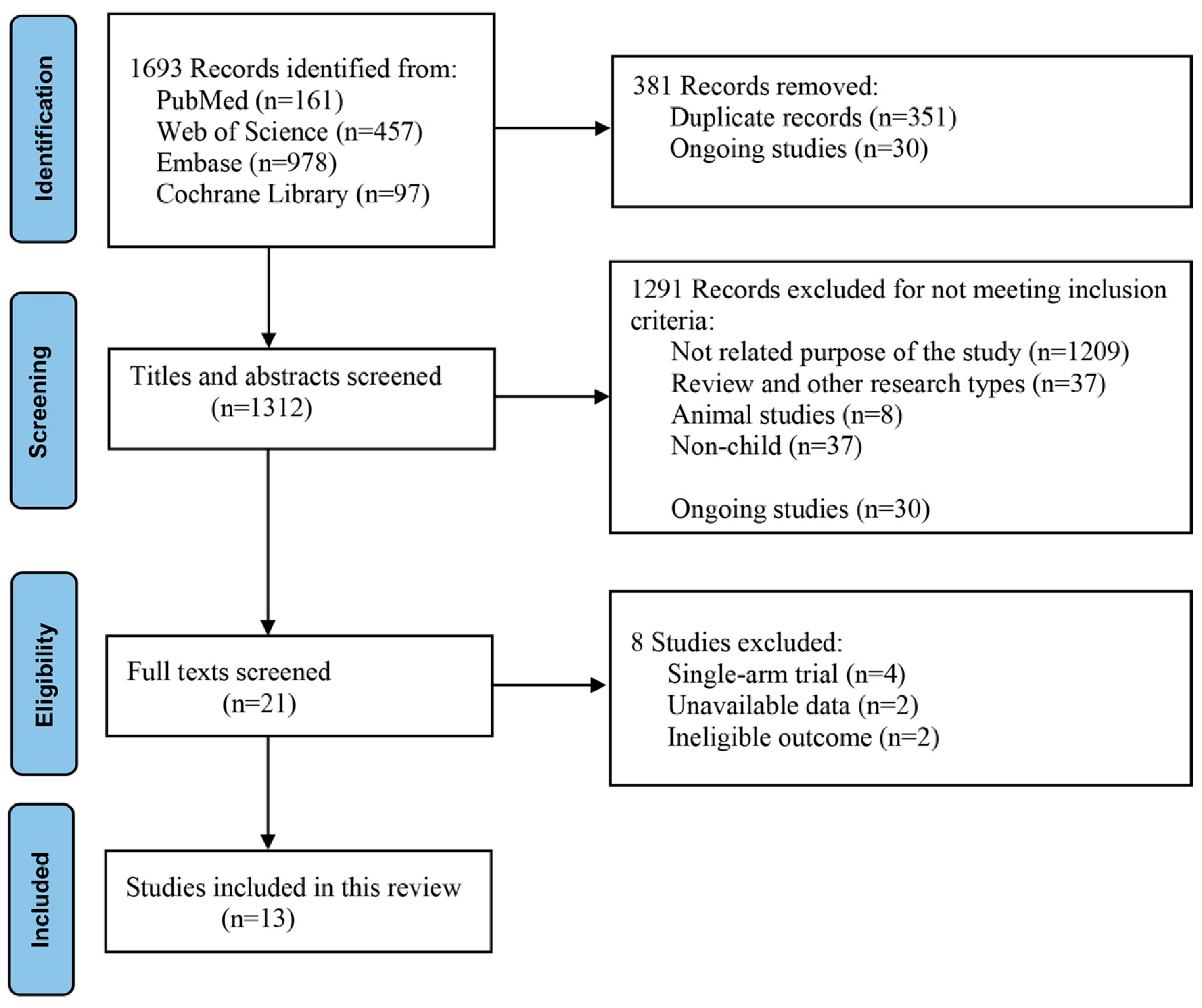 Nutrients 15 02690 g001