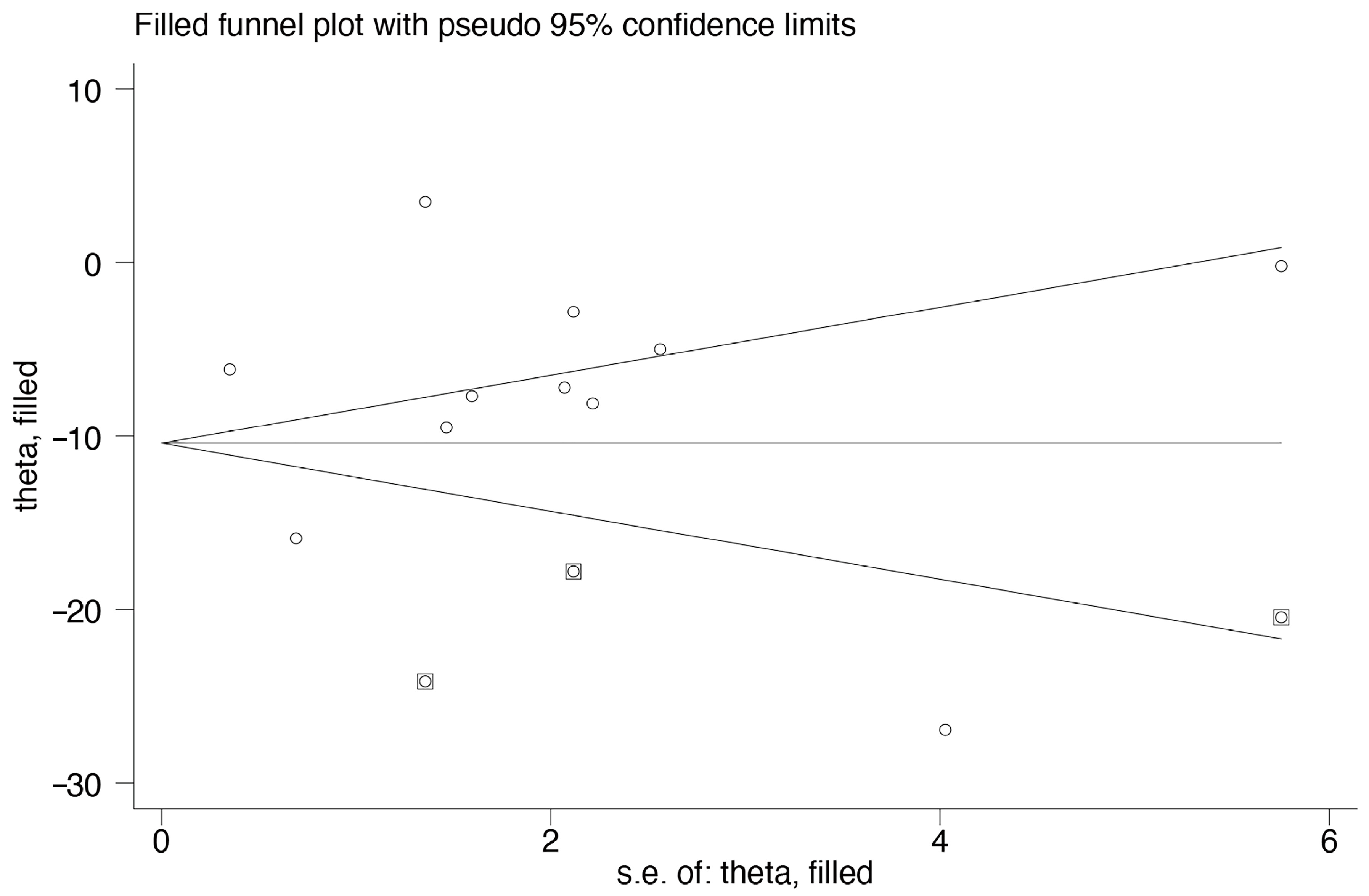 Nutrients 15 02690 g003
