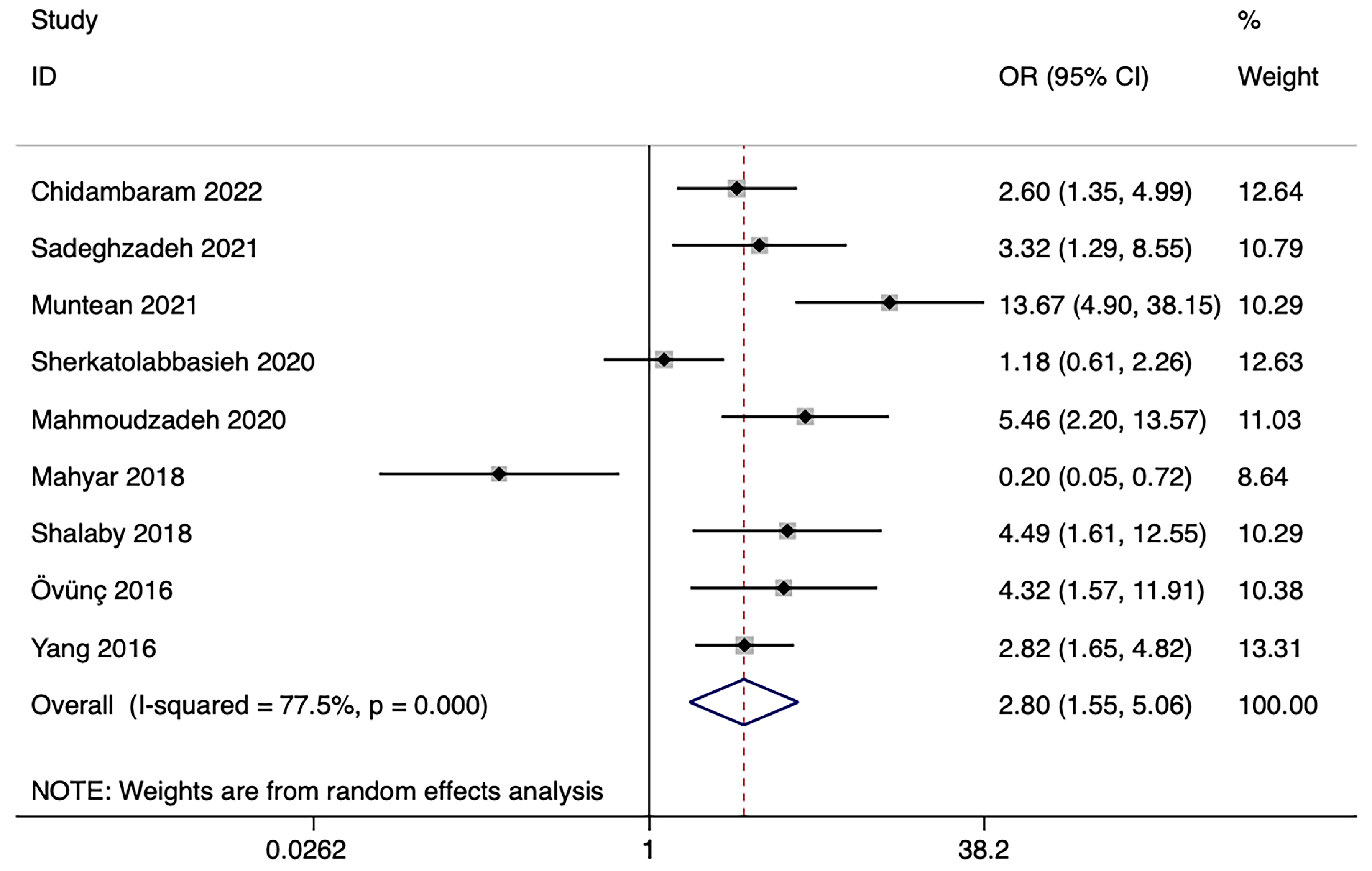 Nutrients 15 02690 g004