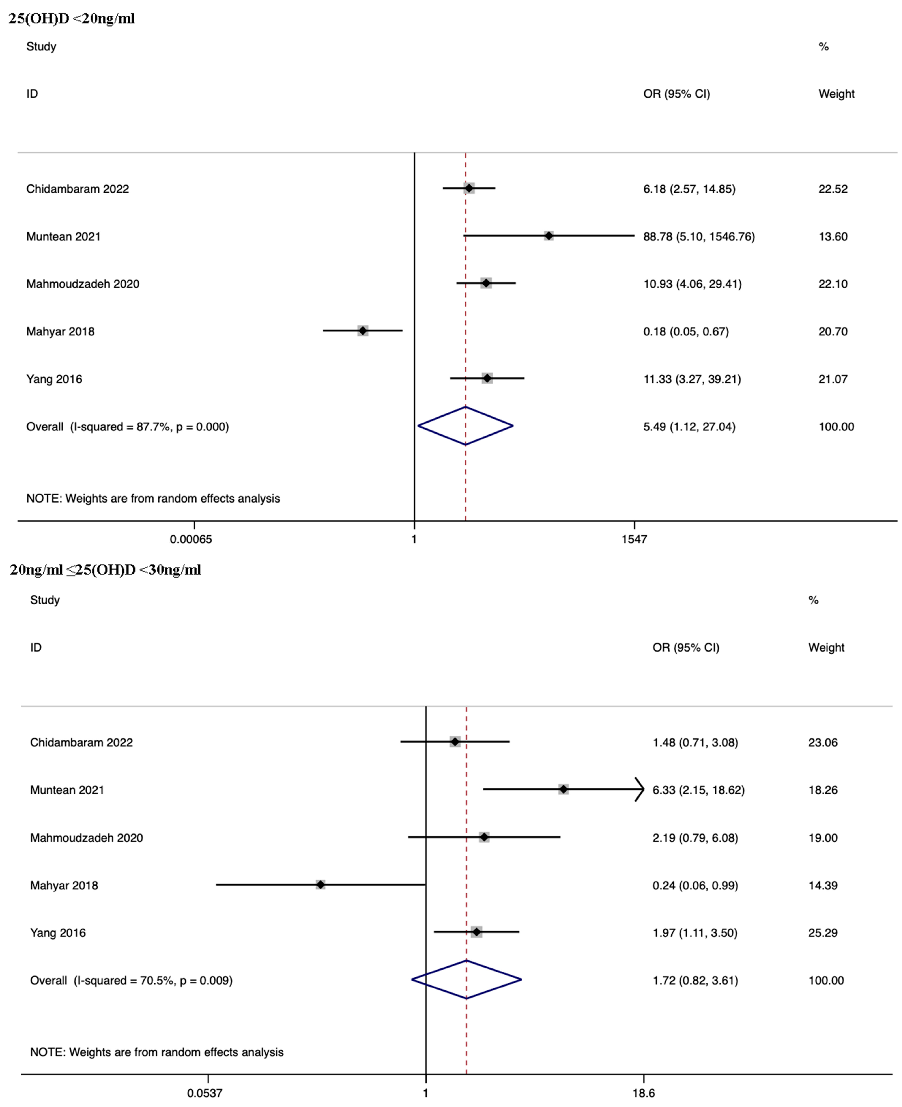Nutrients 15 02690 g005