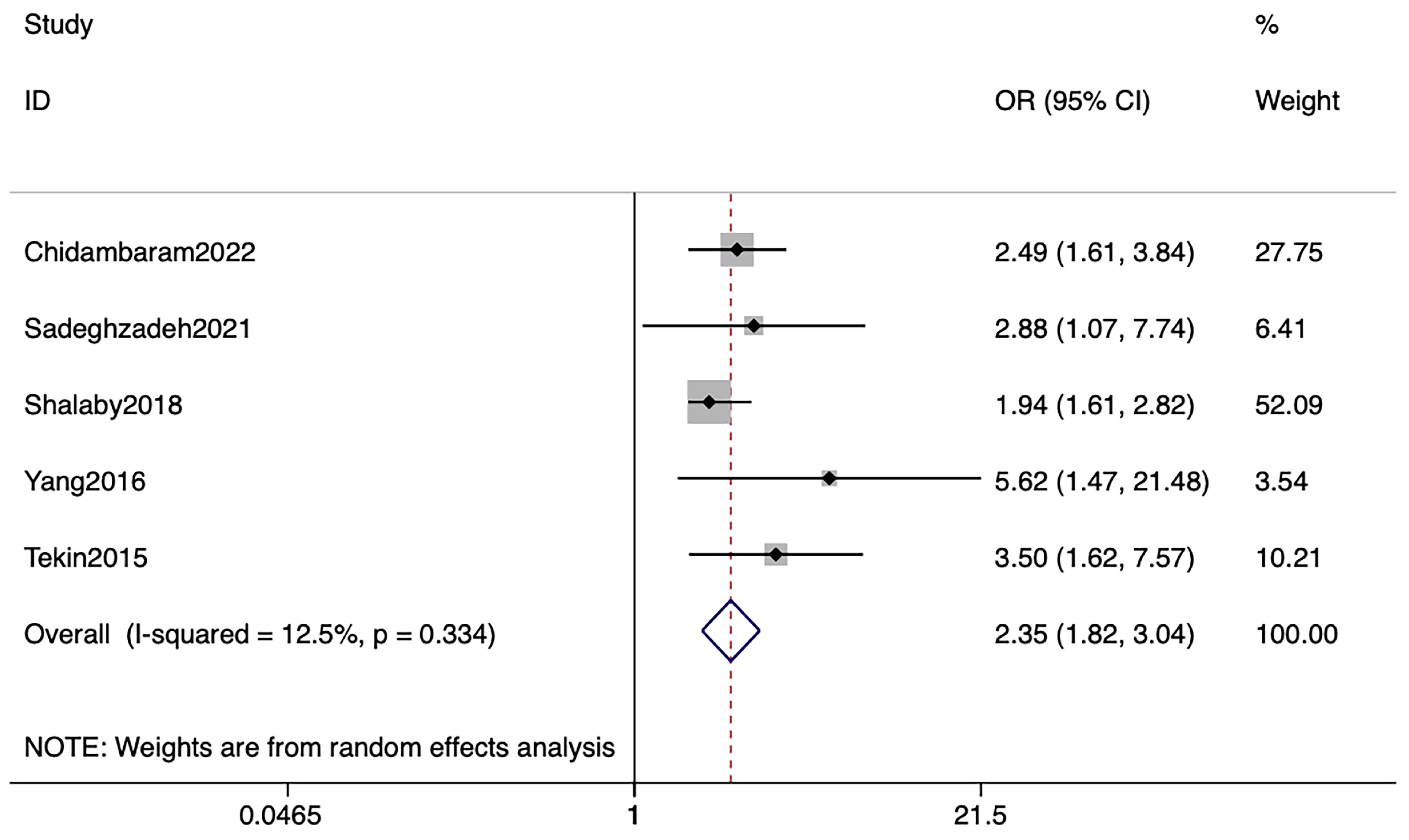 Nutrients 15 02690 g006