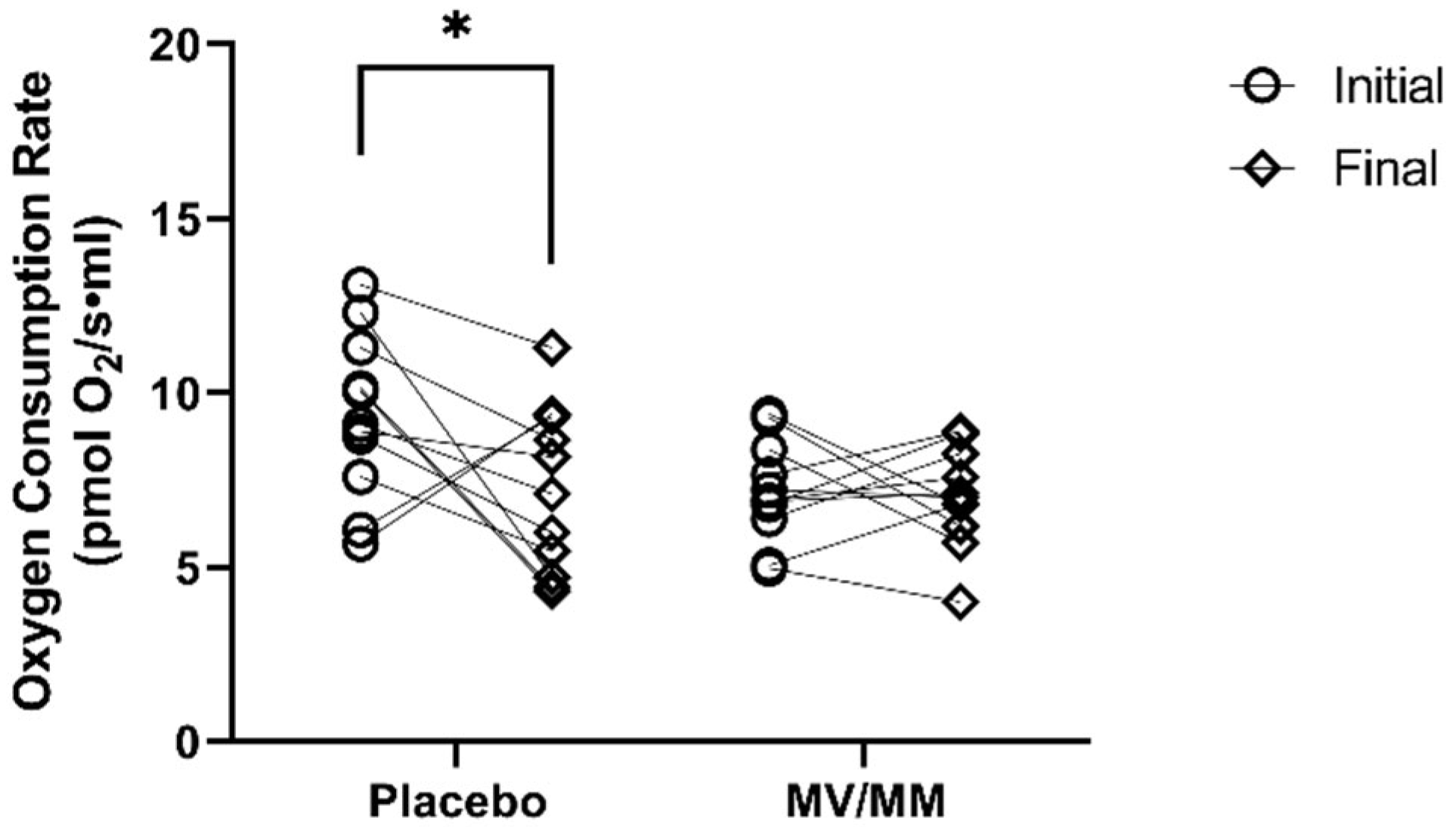 Nutrients 15 02691 g003 Nutrients 15 02691 g003