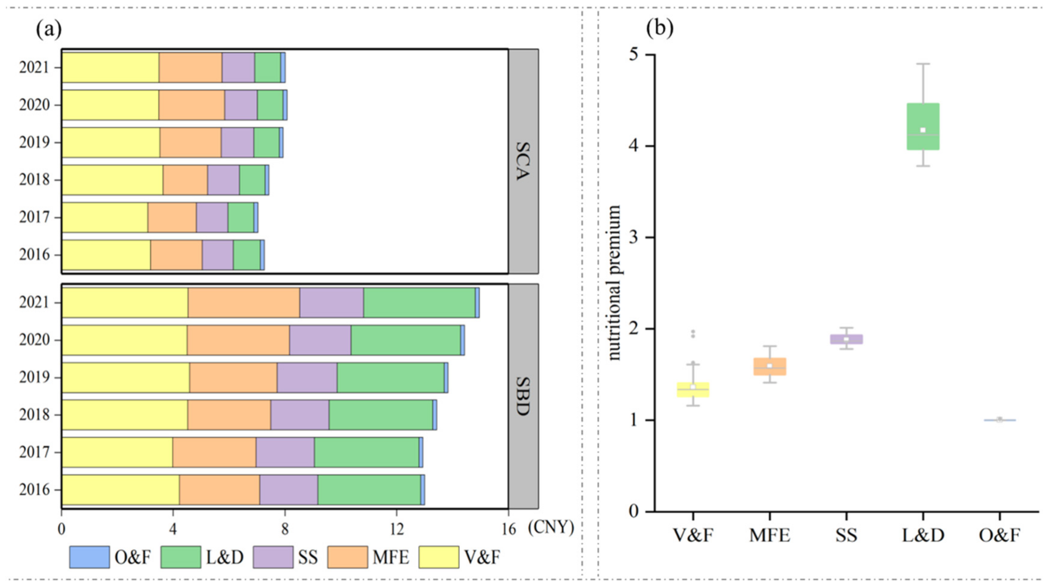 Nutrients 15 02704 g002
