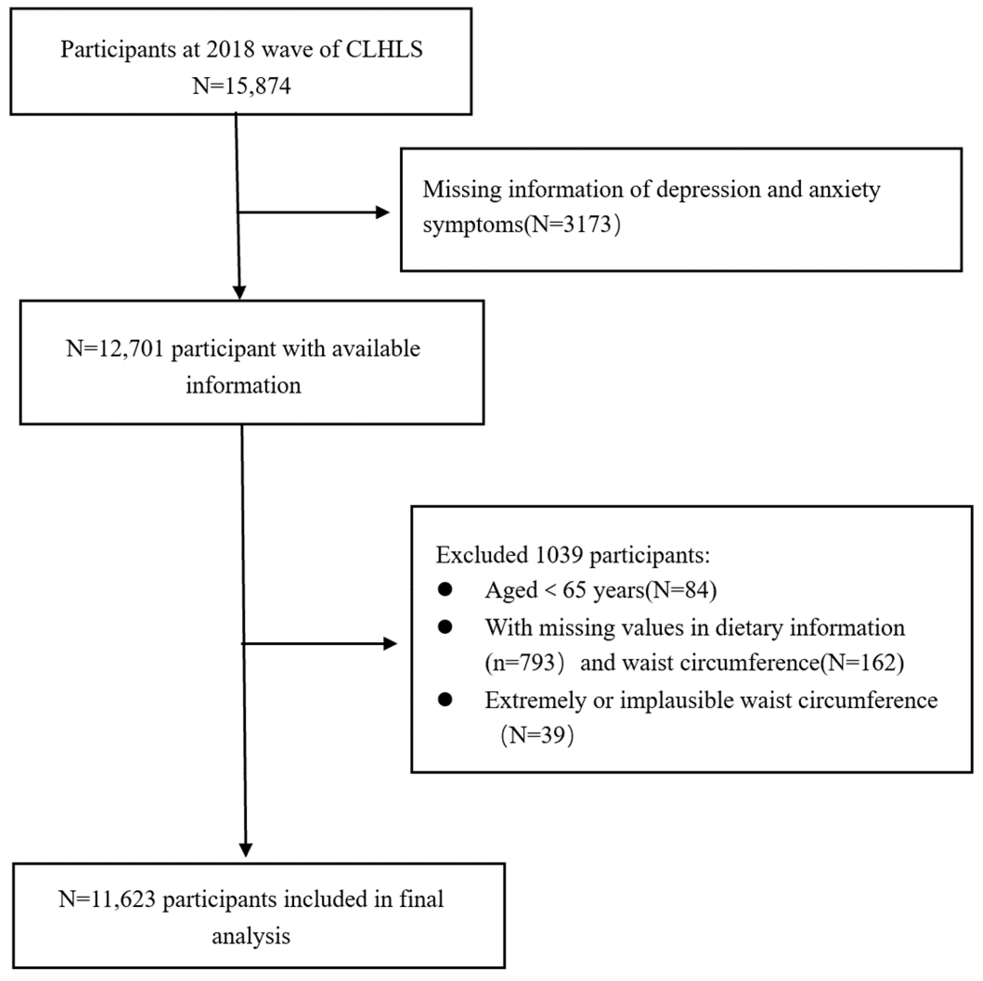 Nutrients 15 02721 g001