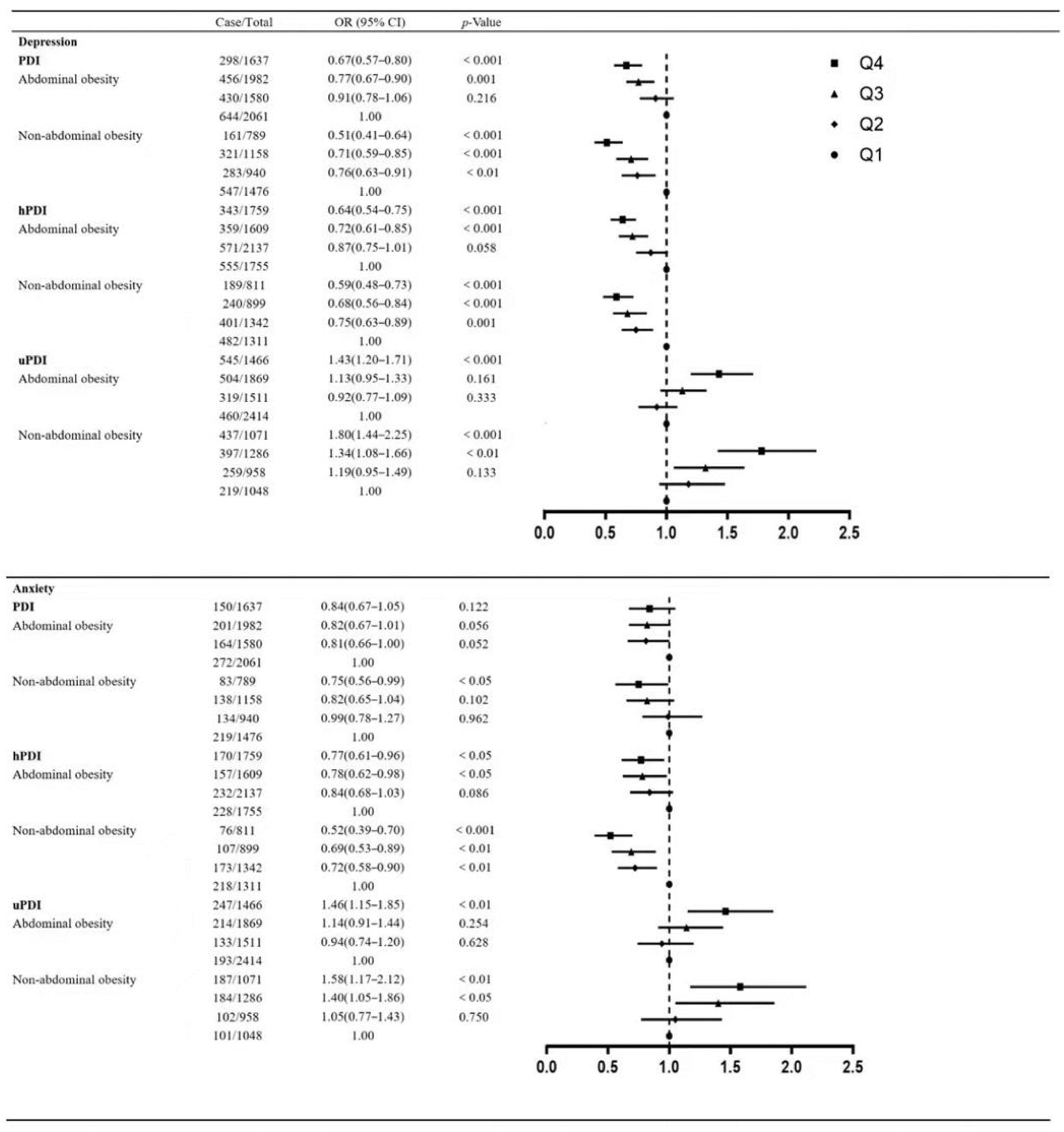 Nutrients 15 02721 g002