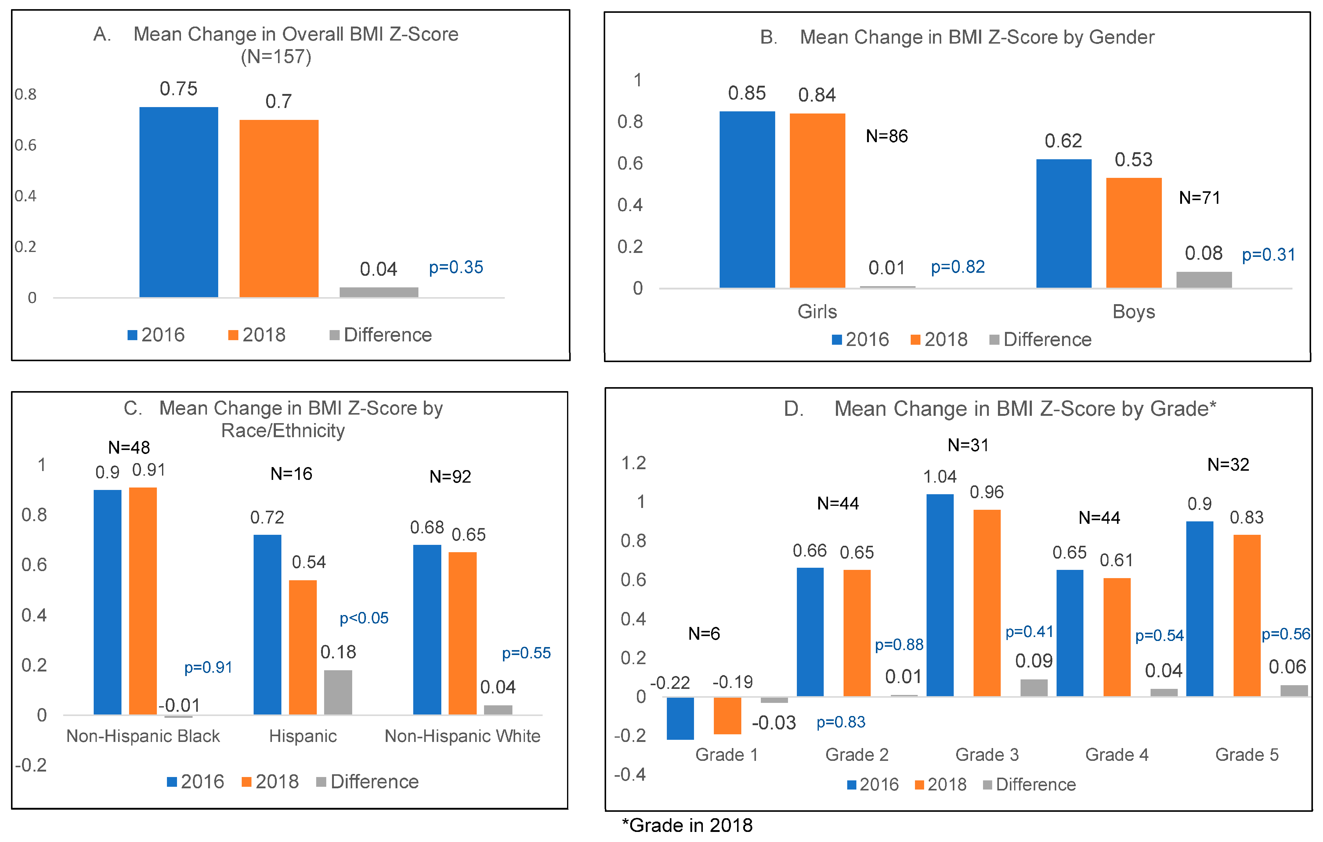 Nutrients 15 02729 g001