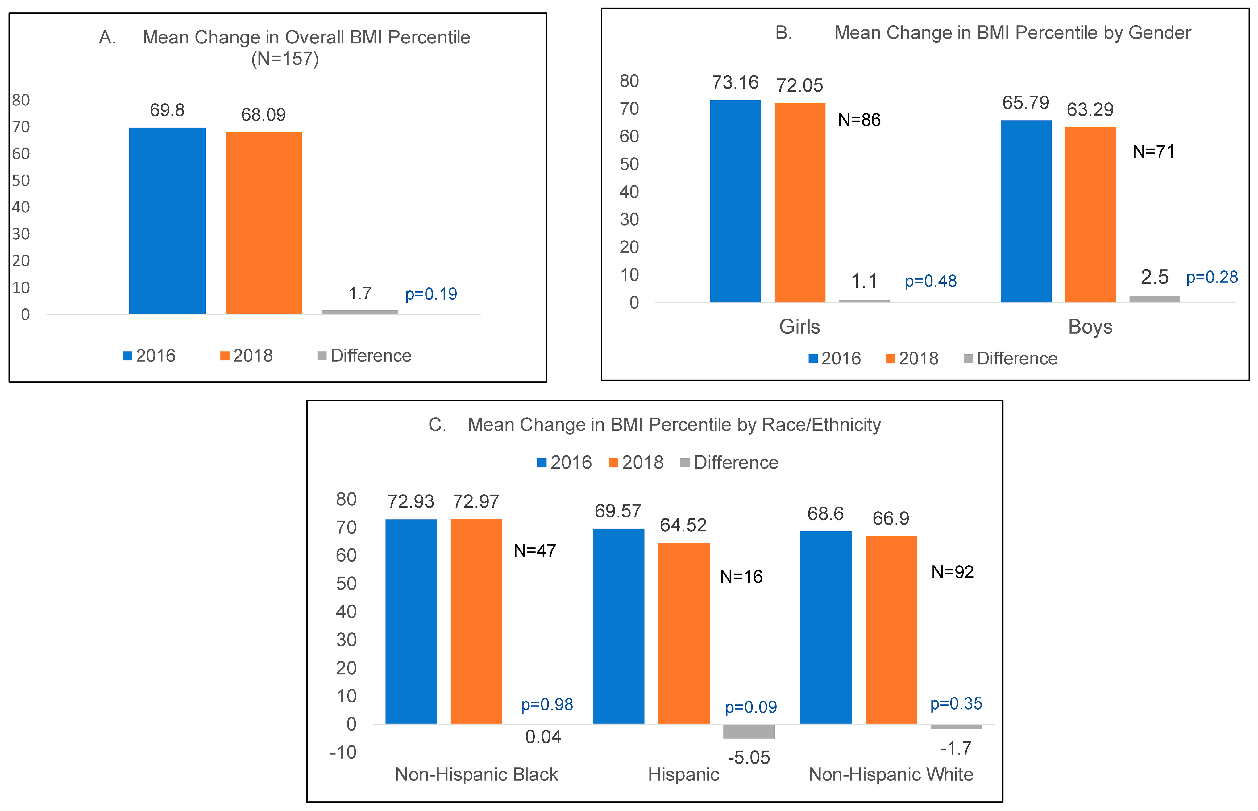 Nutrients 15 02729 g002