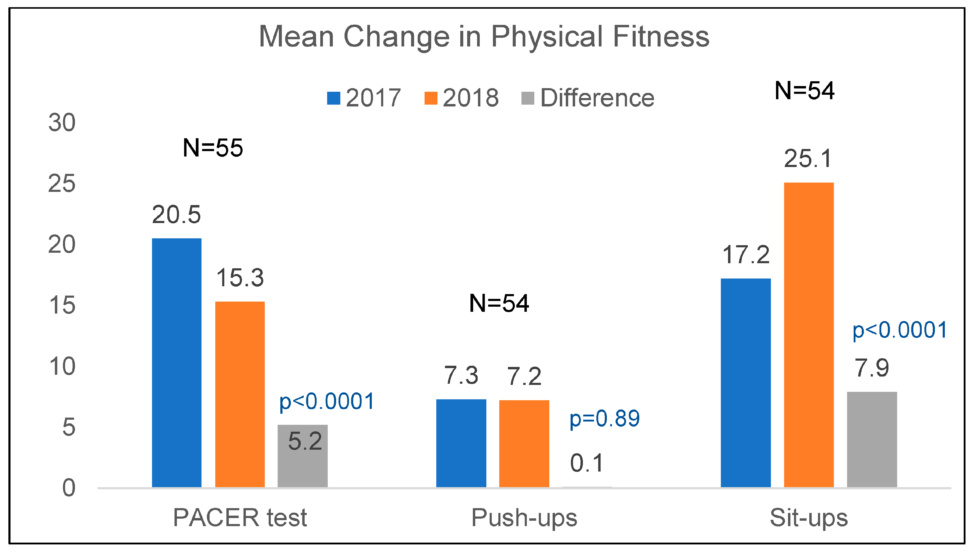 Nutrients 15 02729 g003