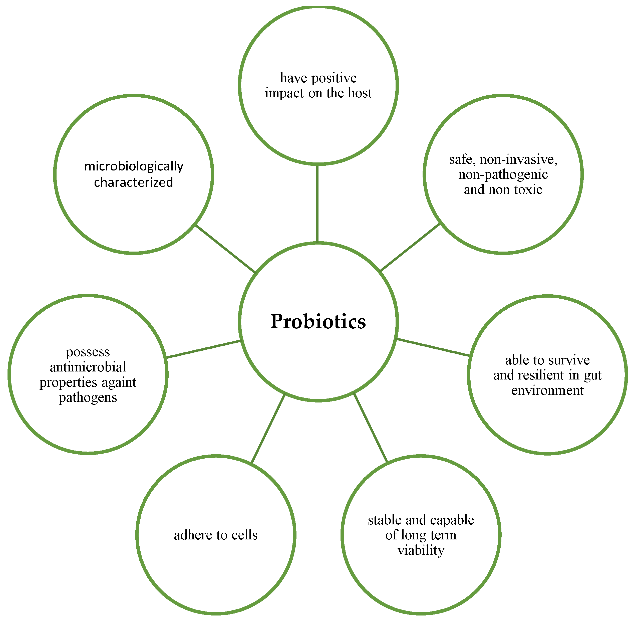 Nutrients 15 02733 g001