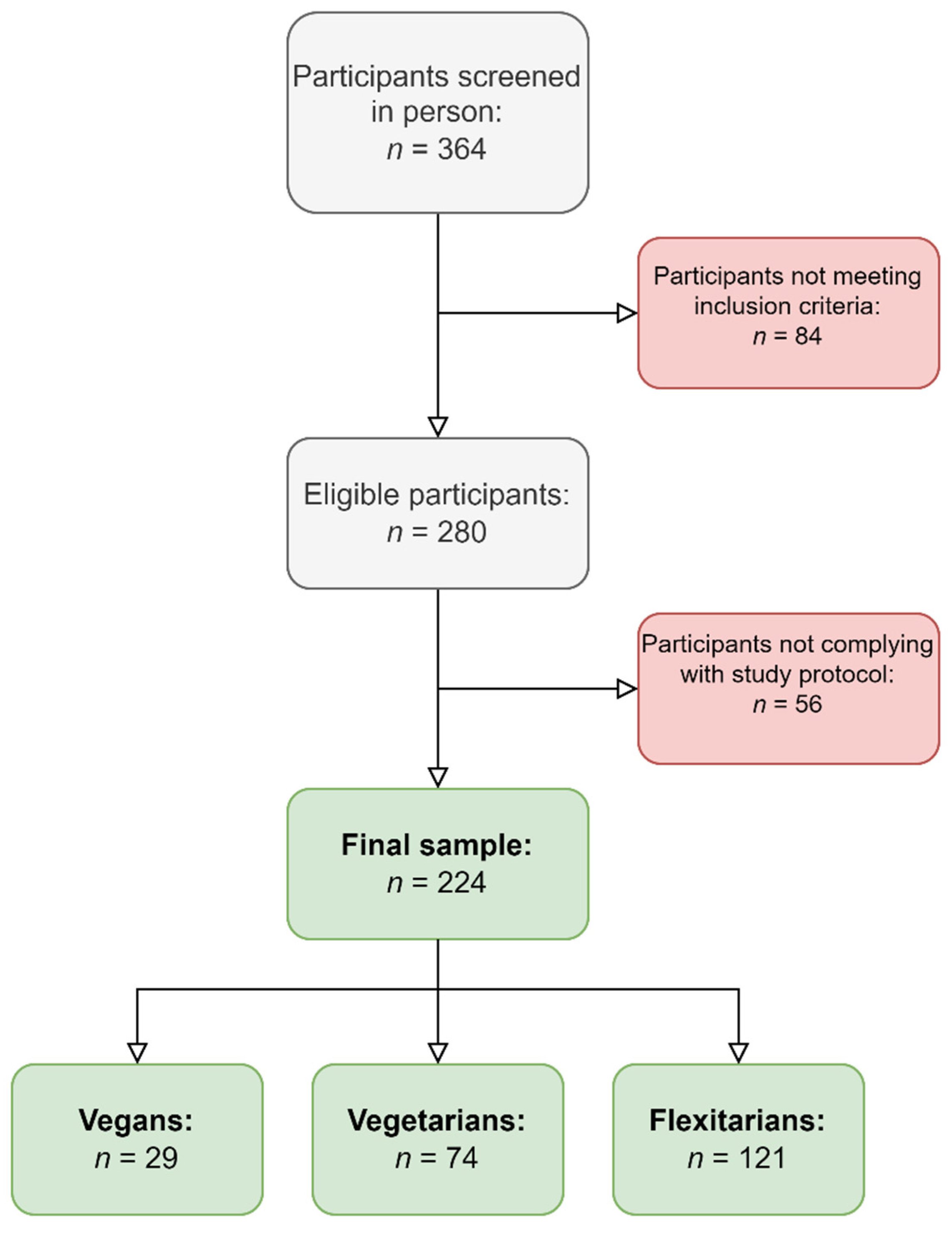 Nutrients 15 02745 g001