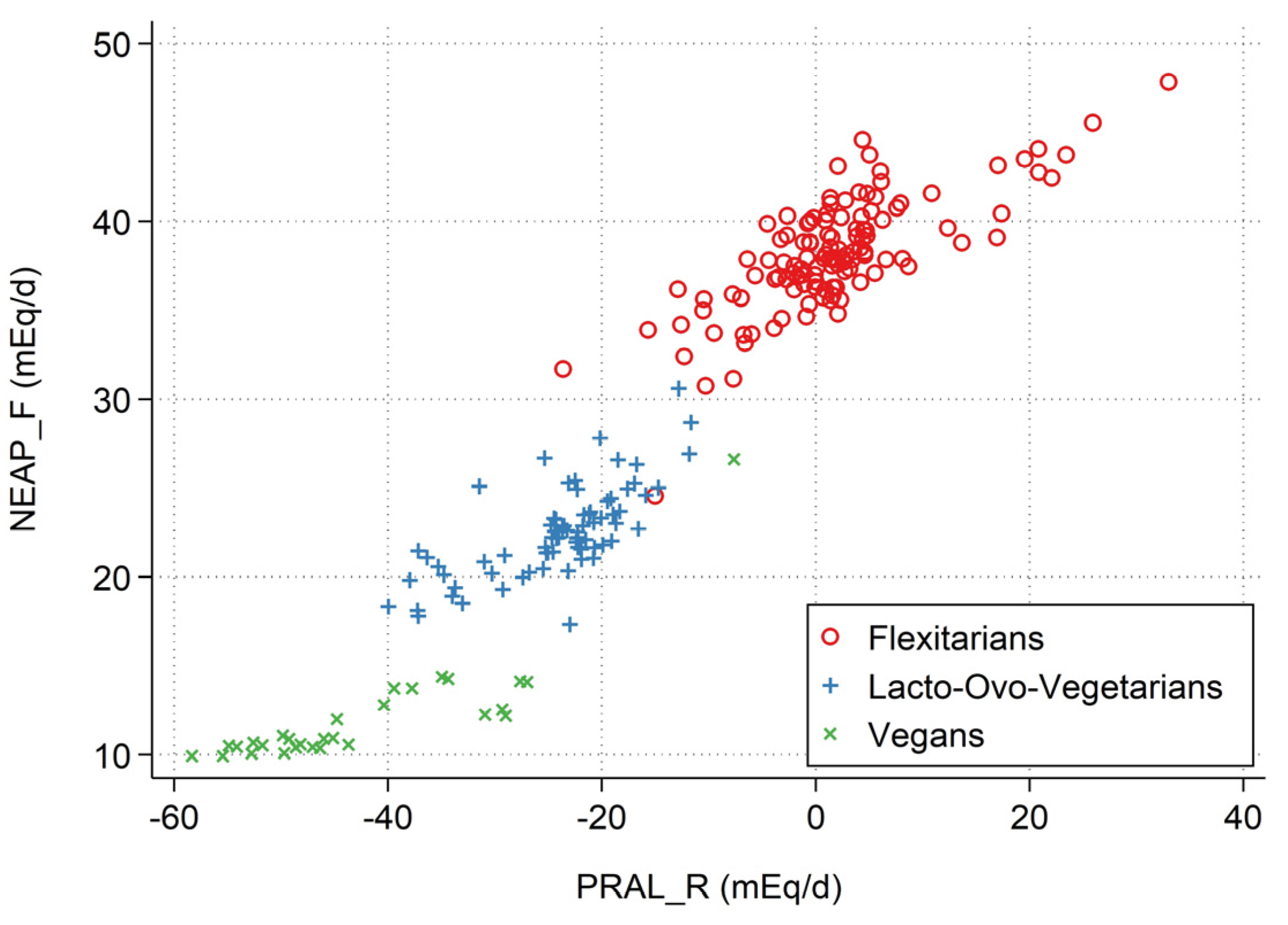 Nutrients 15 02745 g002
