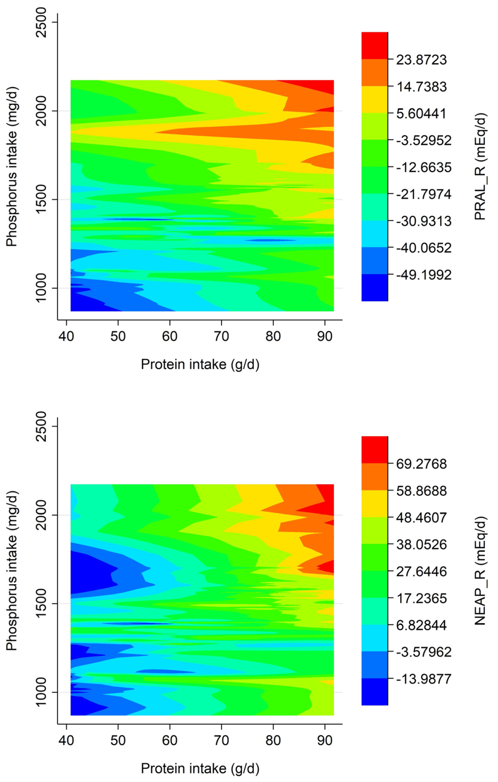 Nutrients 15 02745 g003