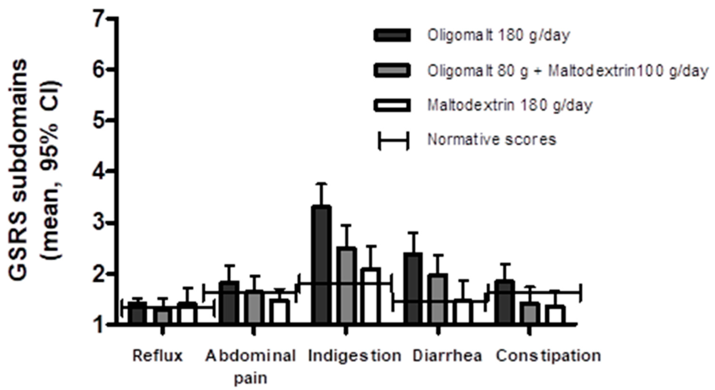 Nutrients 15 02752 g002