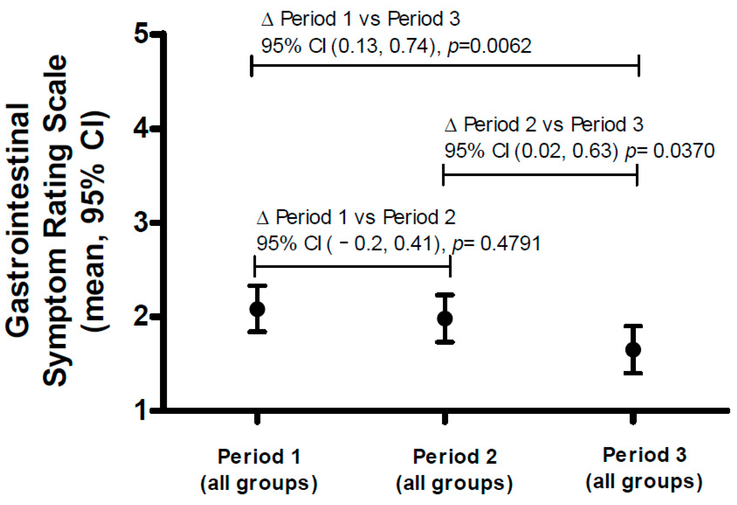 Nutrients 15 02752 g003
