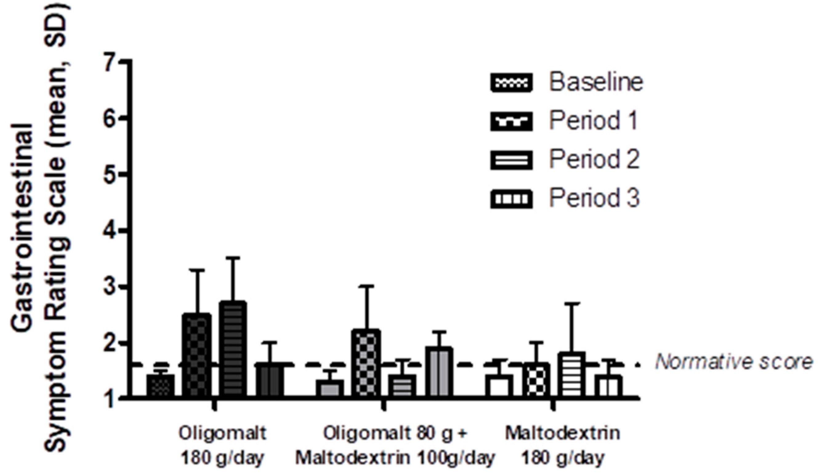 Nutrients 15 02752 g004