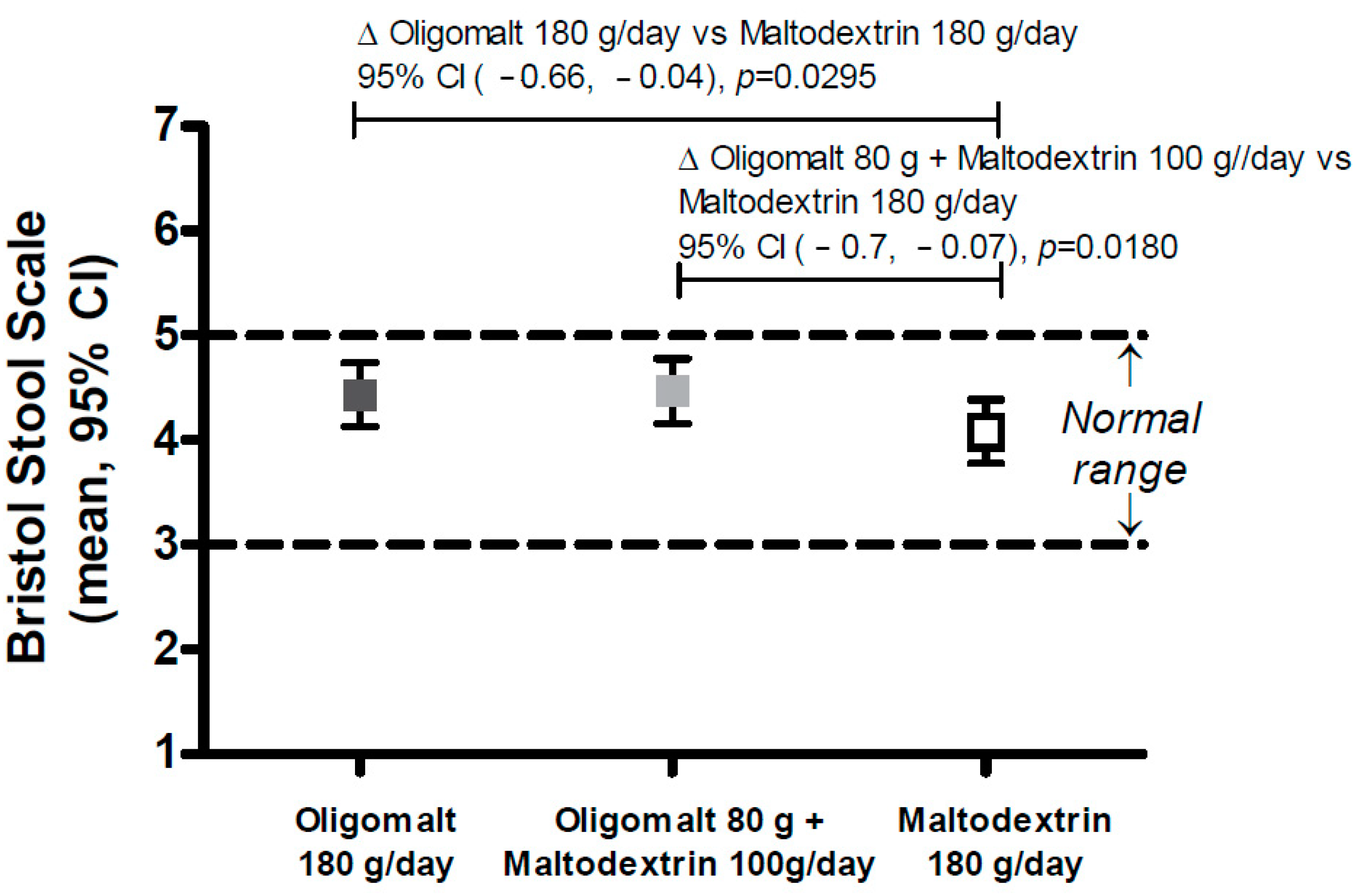 Nutrients 15 02752 g005