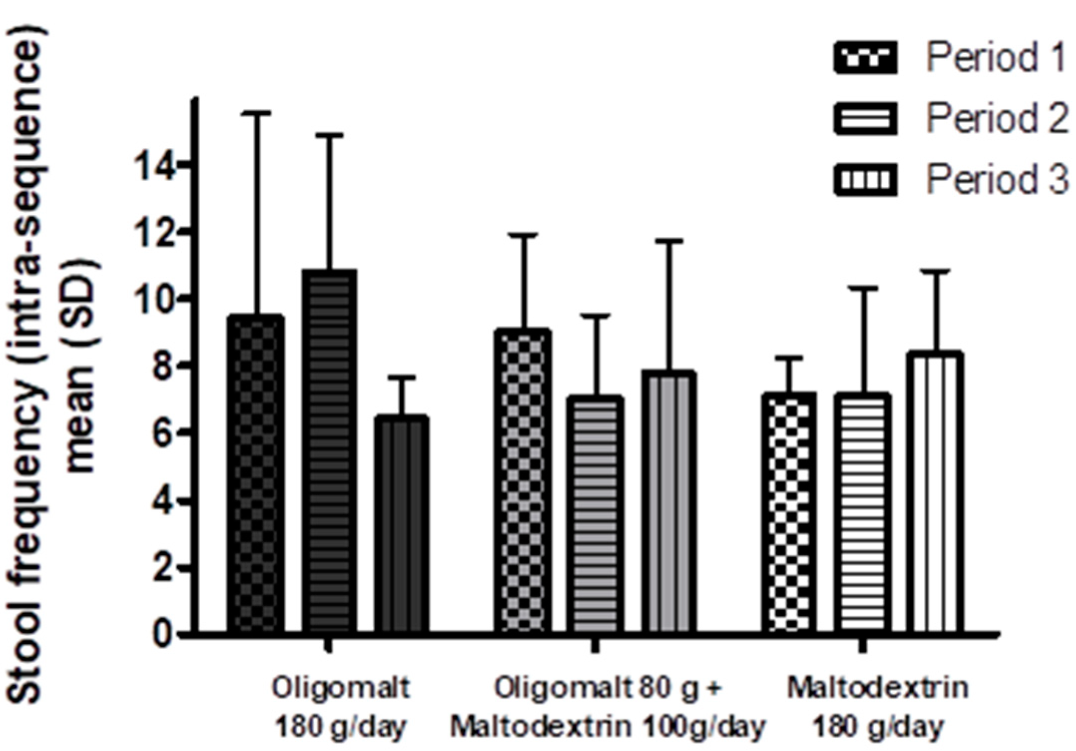 Nutrients 15 02752 g006
