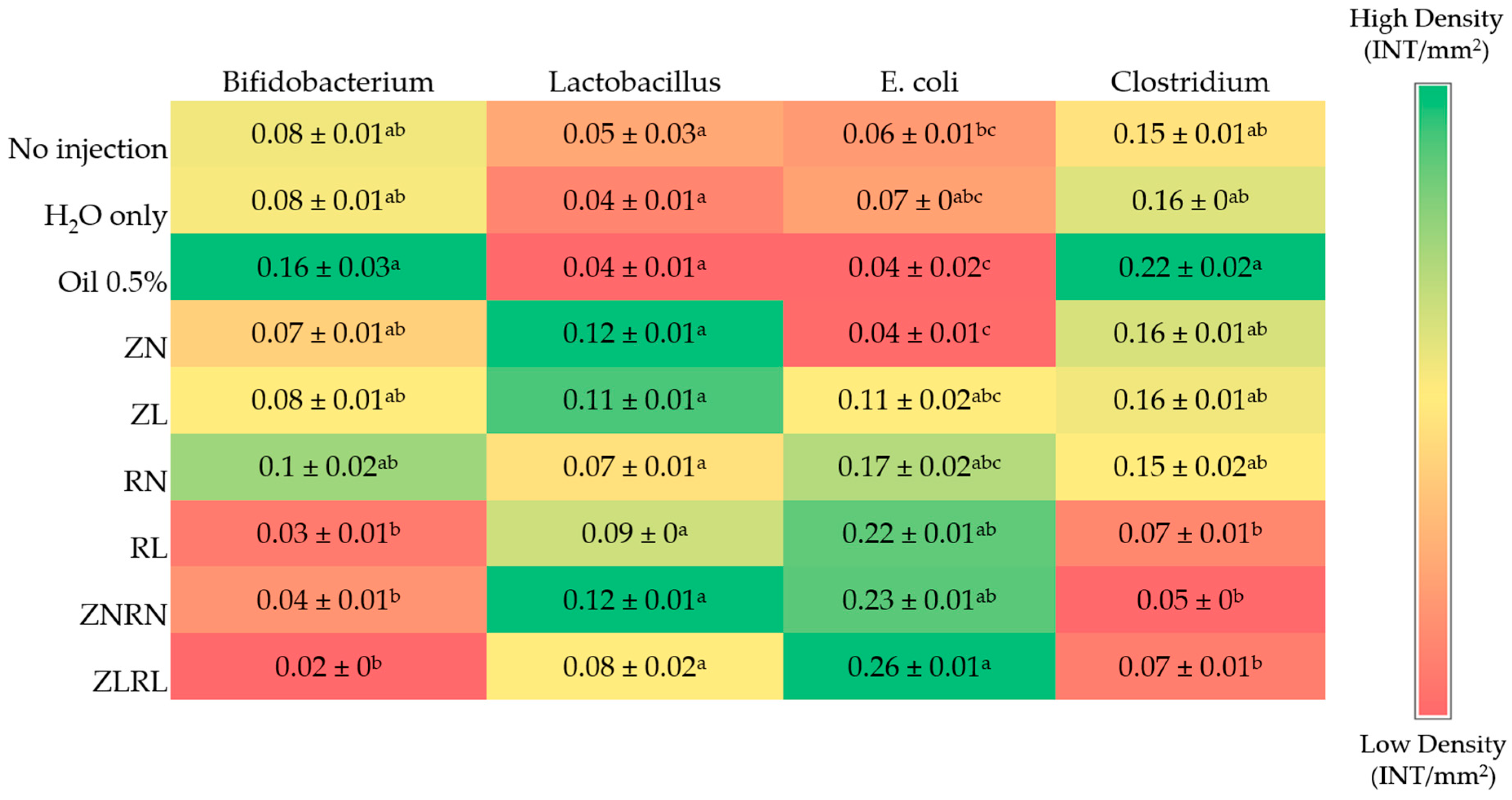 Nutrients 15 02754 g003