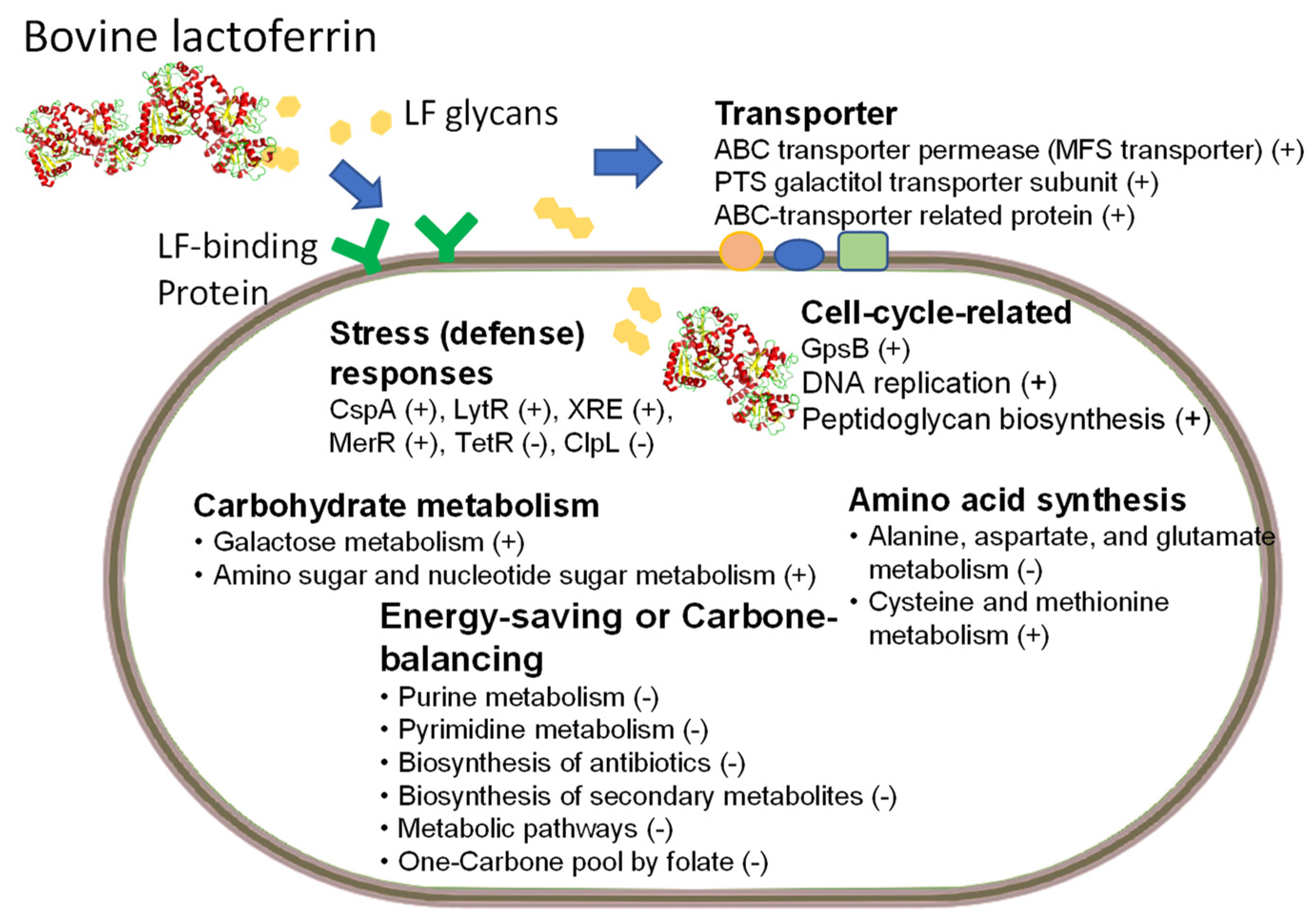 Nutrients 15 02759 g001