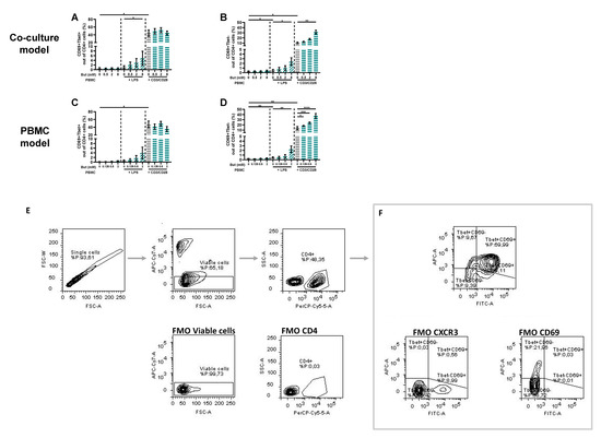 Nutrients 15 02760 g0a1
