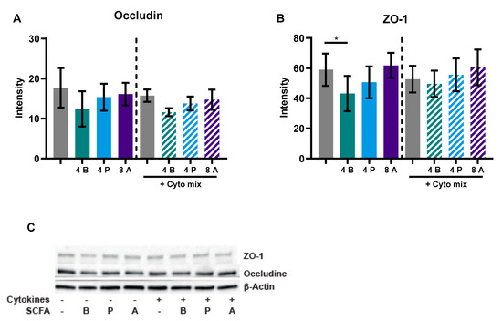 Nutrients 15 02760 g0a2