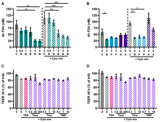 Nutrients 15 02760 g0a4