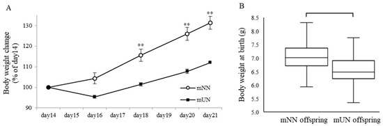 Nutrients 15 02768 g001a Nutrients 15 02768 g001a