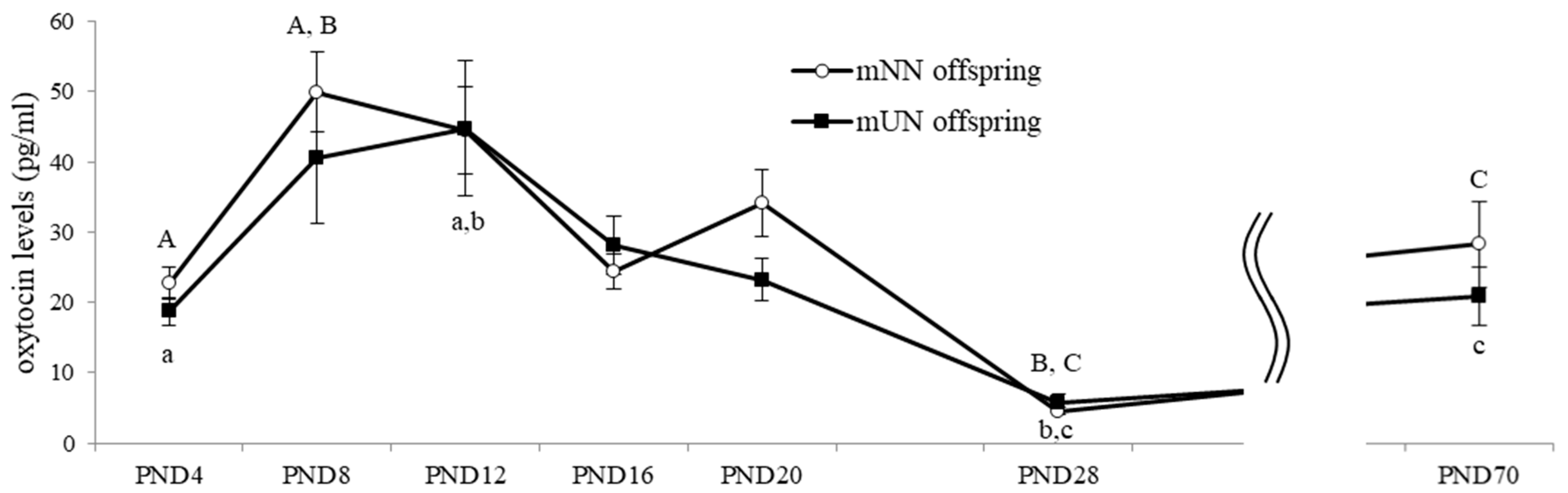 Nutrients 15 02768 g002 Nutrients 15 02768 g002