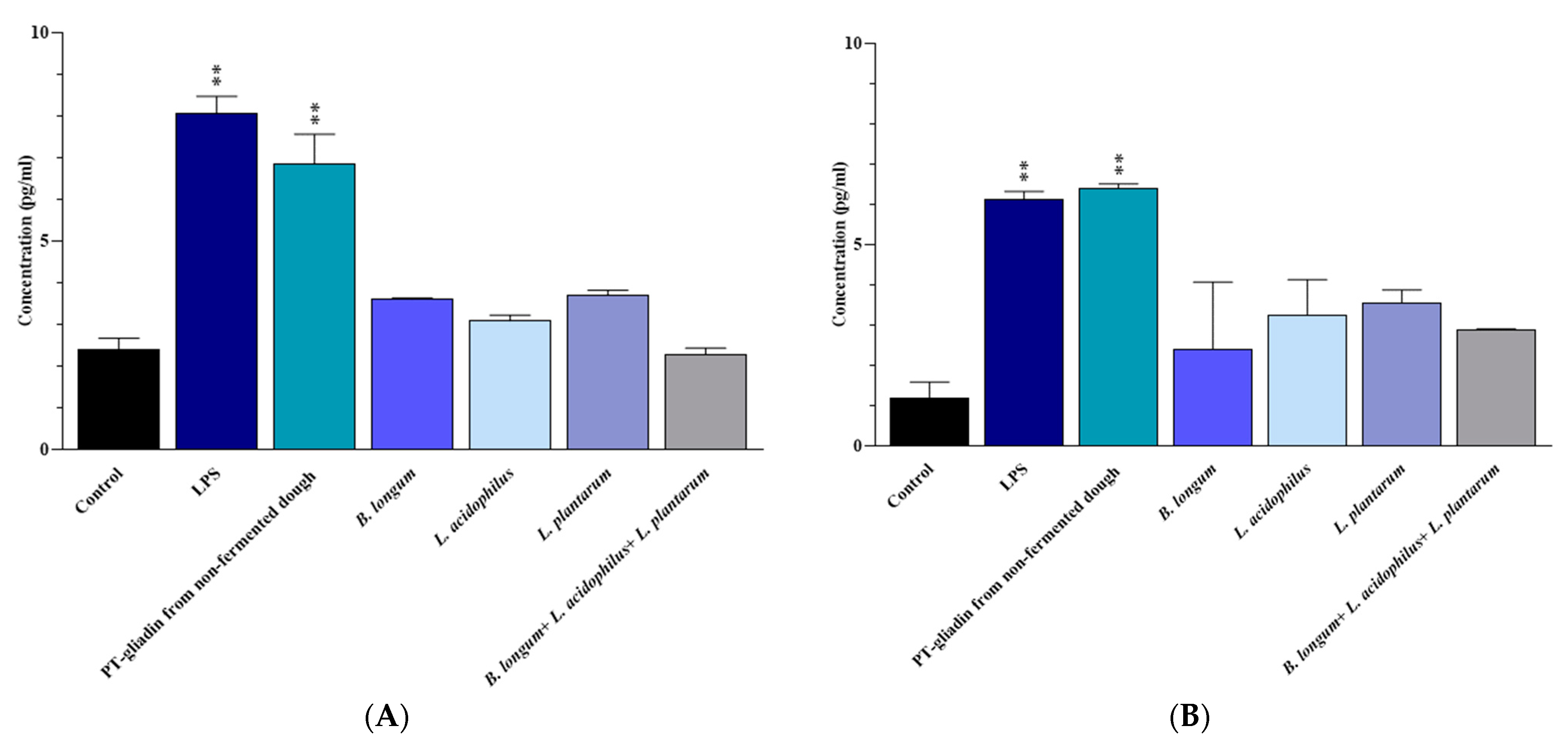Nutrients 15 02769 g002