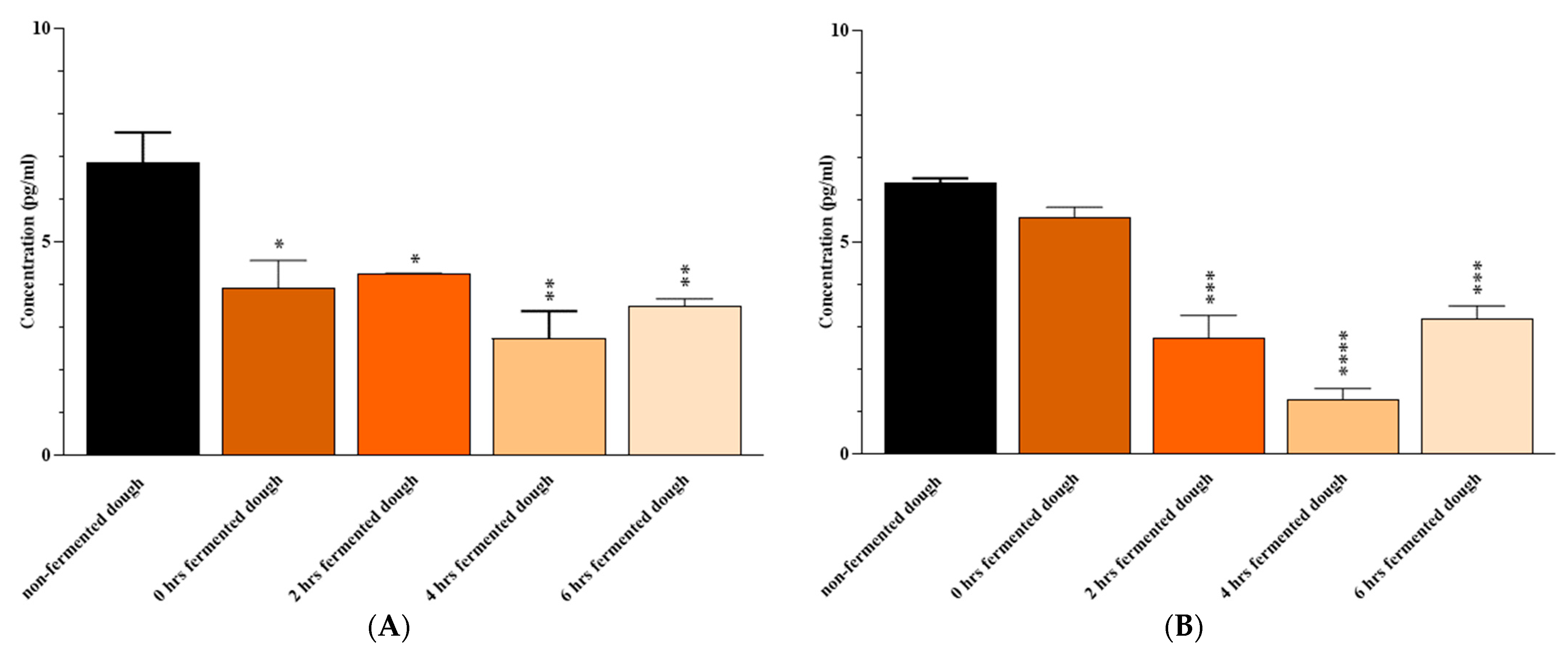 Nutrients 15 02769 g003