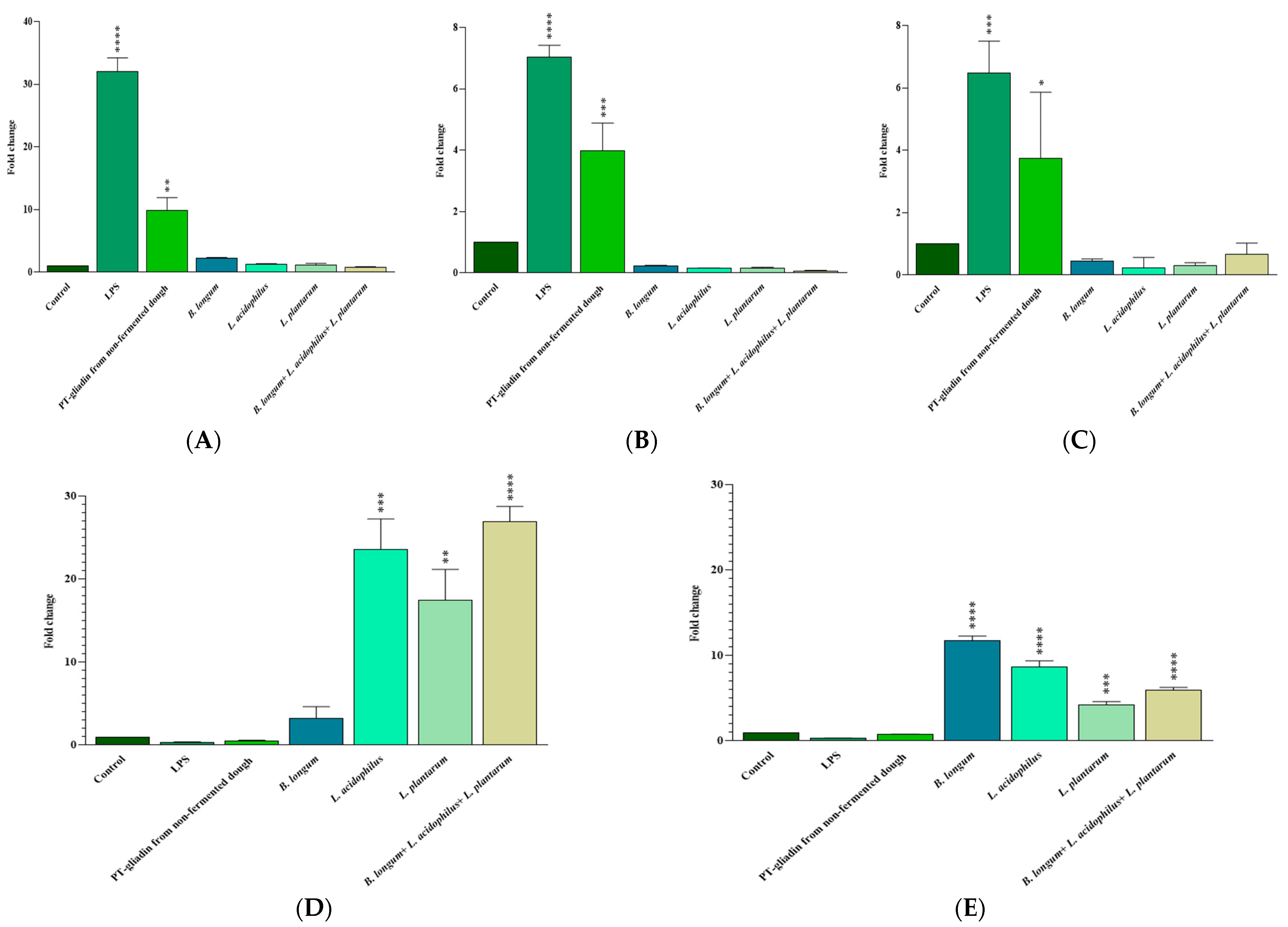 Nutrients 15 02769 g004