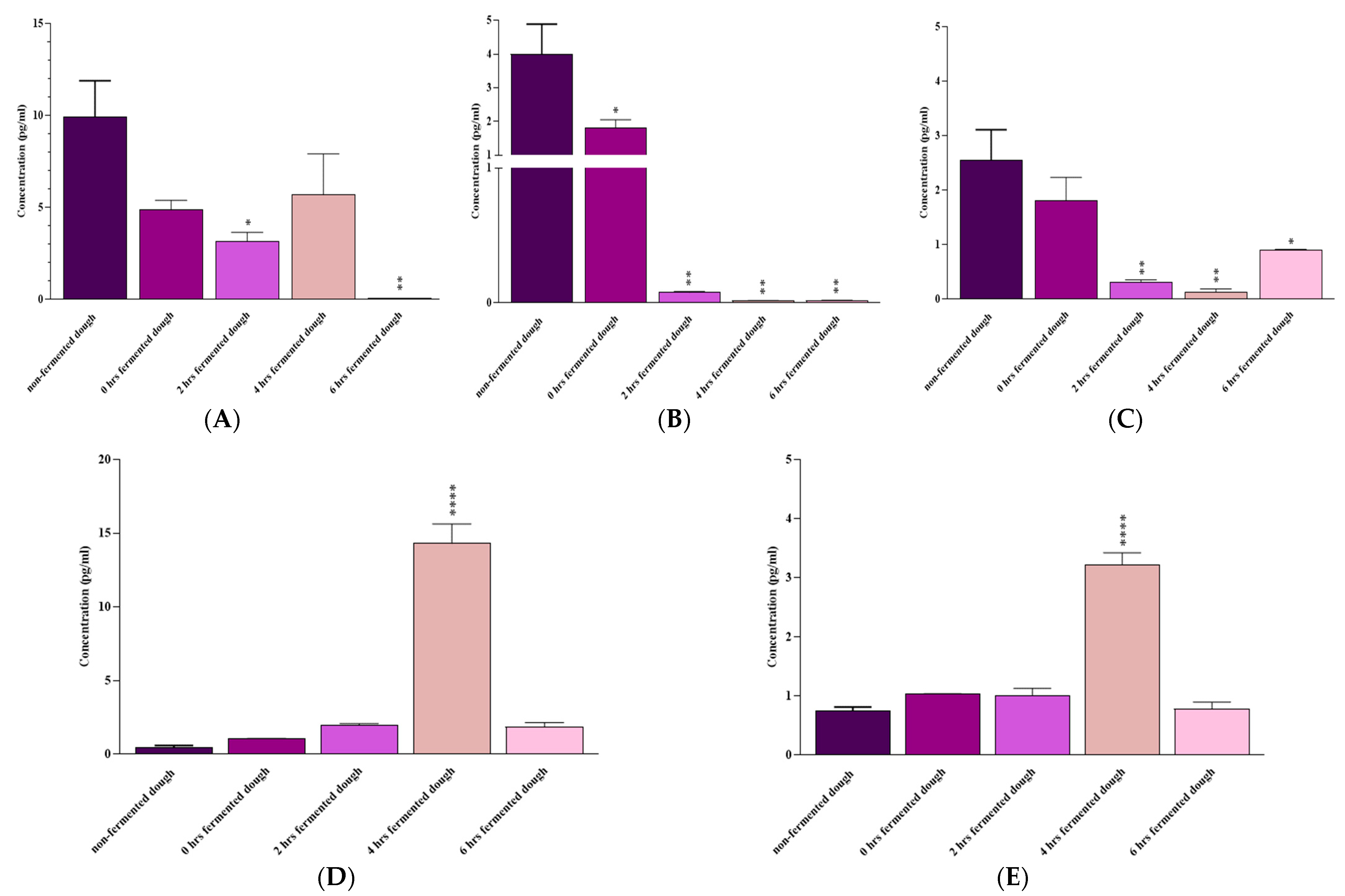 Nutrients 15 02769 g005