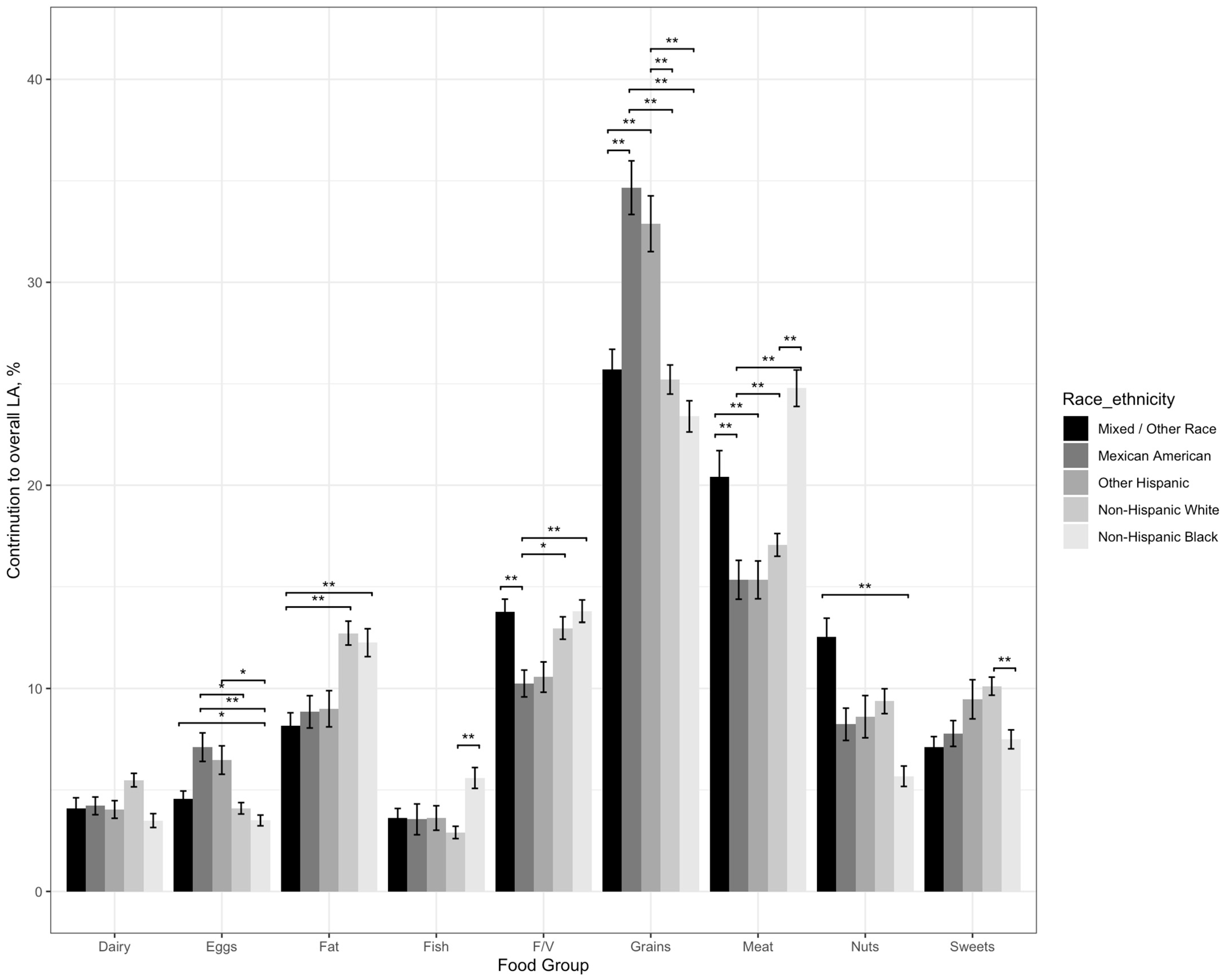 Nutrients 15 02779 g001